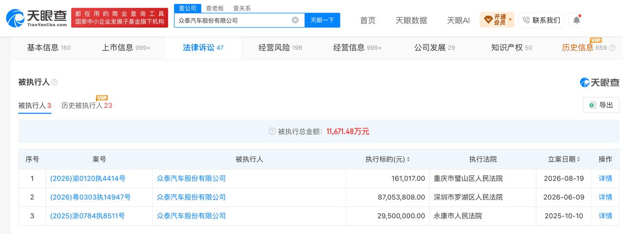 众泰汽车处置专户约1956万股被冻结，涉2950万元执行案

近日，众泰汽车公告