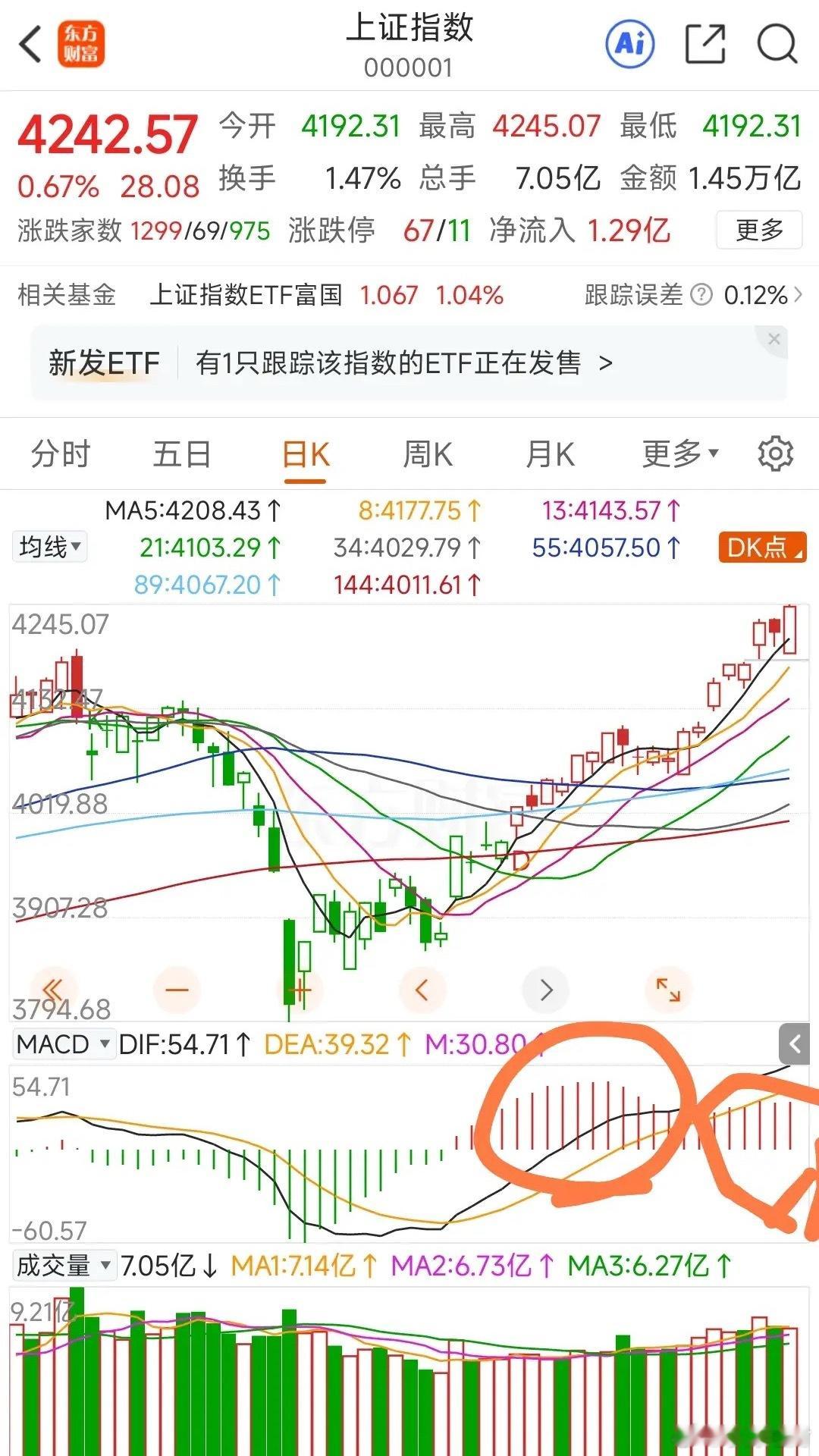 14号早评昨日大盘走出低开高走行情，主要受外部来访合作利好催化，指数再度刷新新高