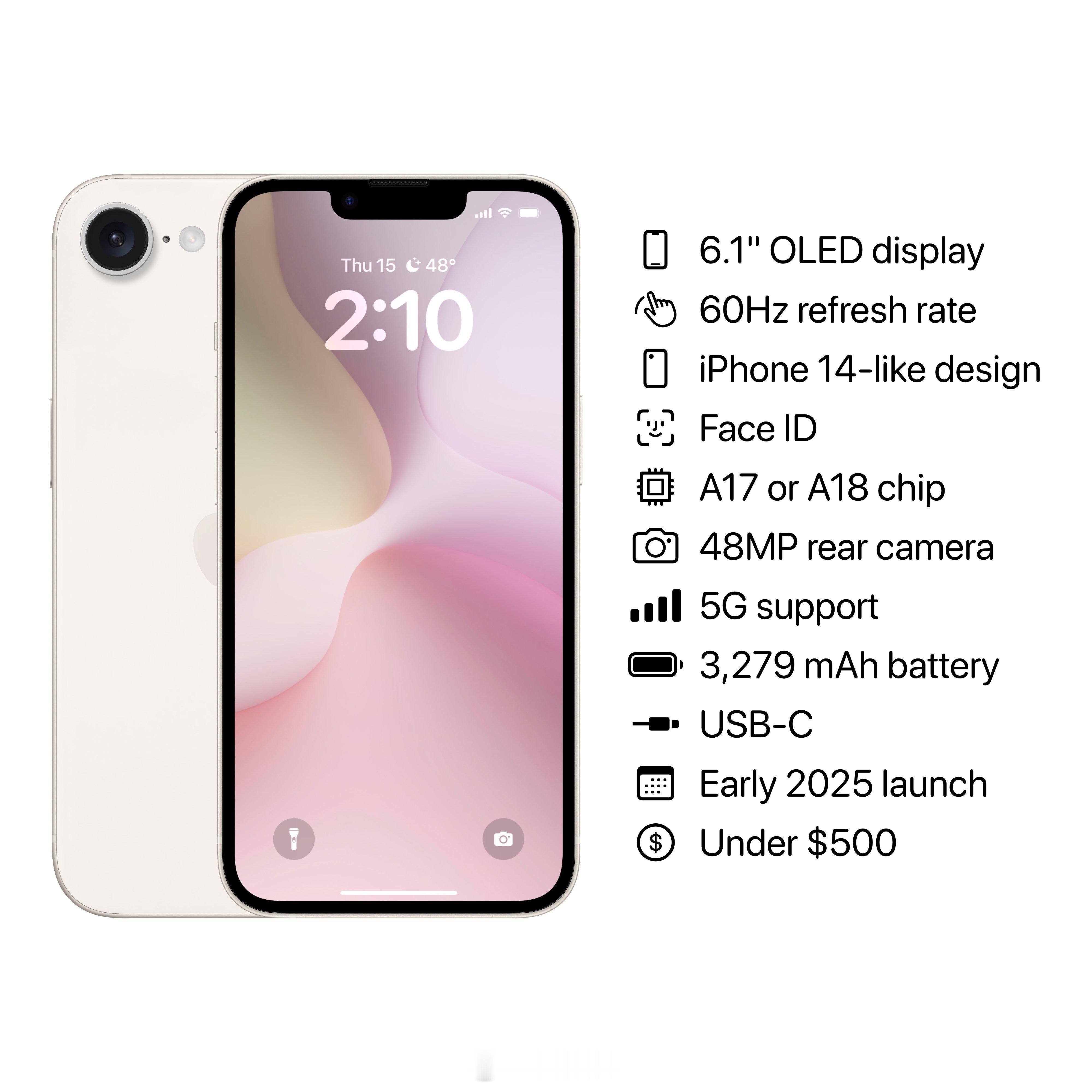 #苹果[超话]# iPhone SE 4配置汇总（根据各种爆料汇总）：屏幕：6.