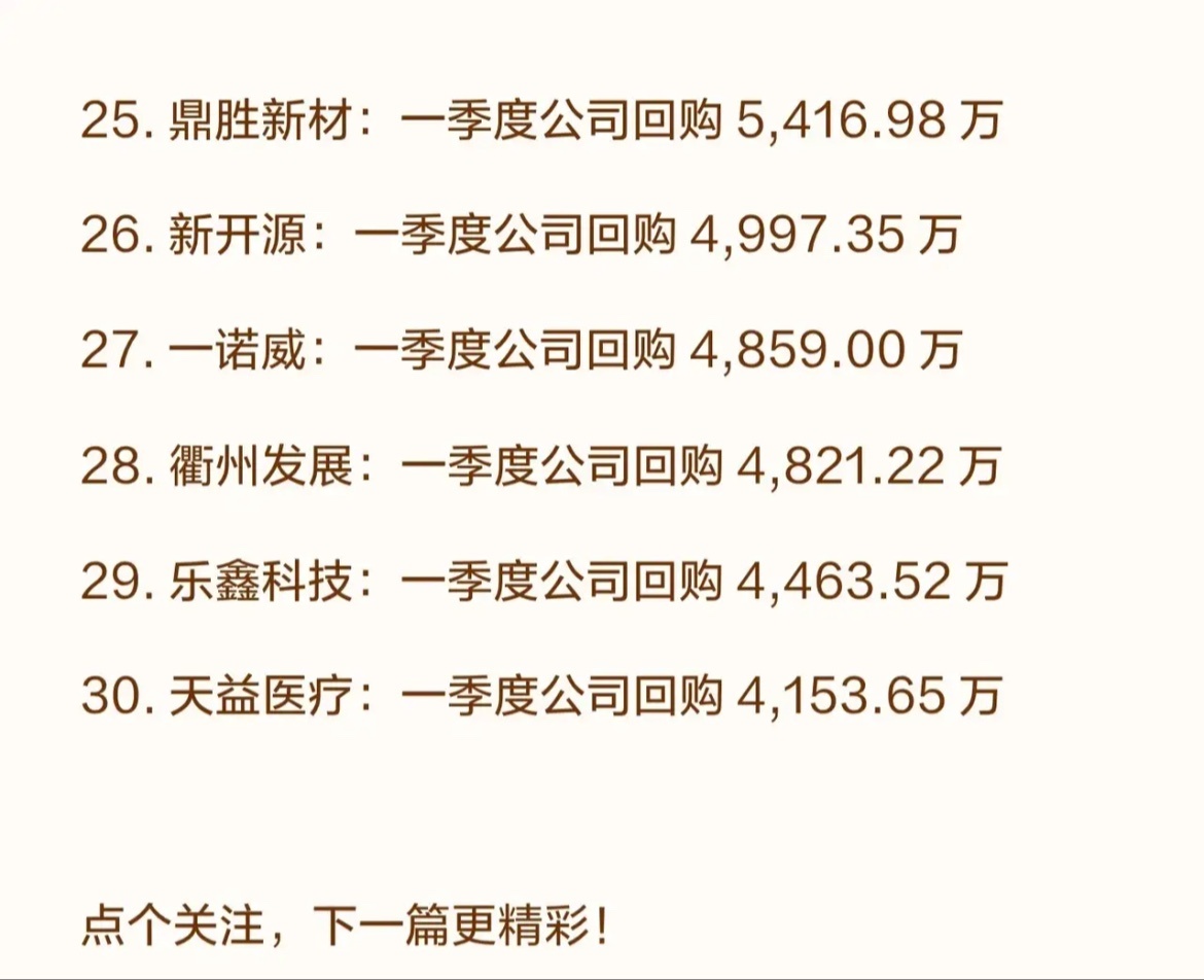 一季度公司回购最多的30家公司揭晓！以下是各公司一季度回购金额详情：1. 恒逸石