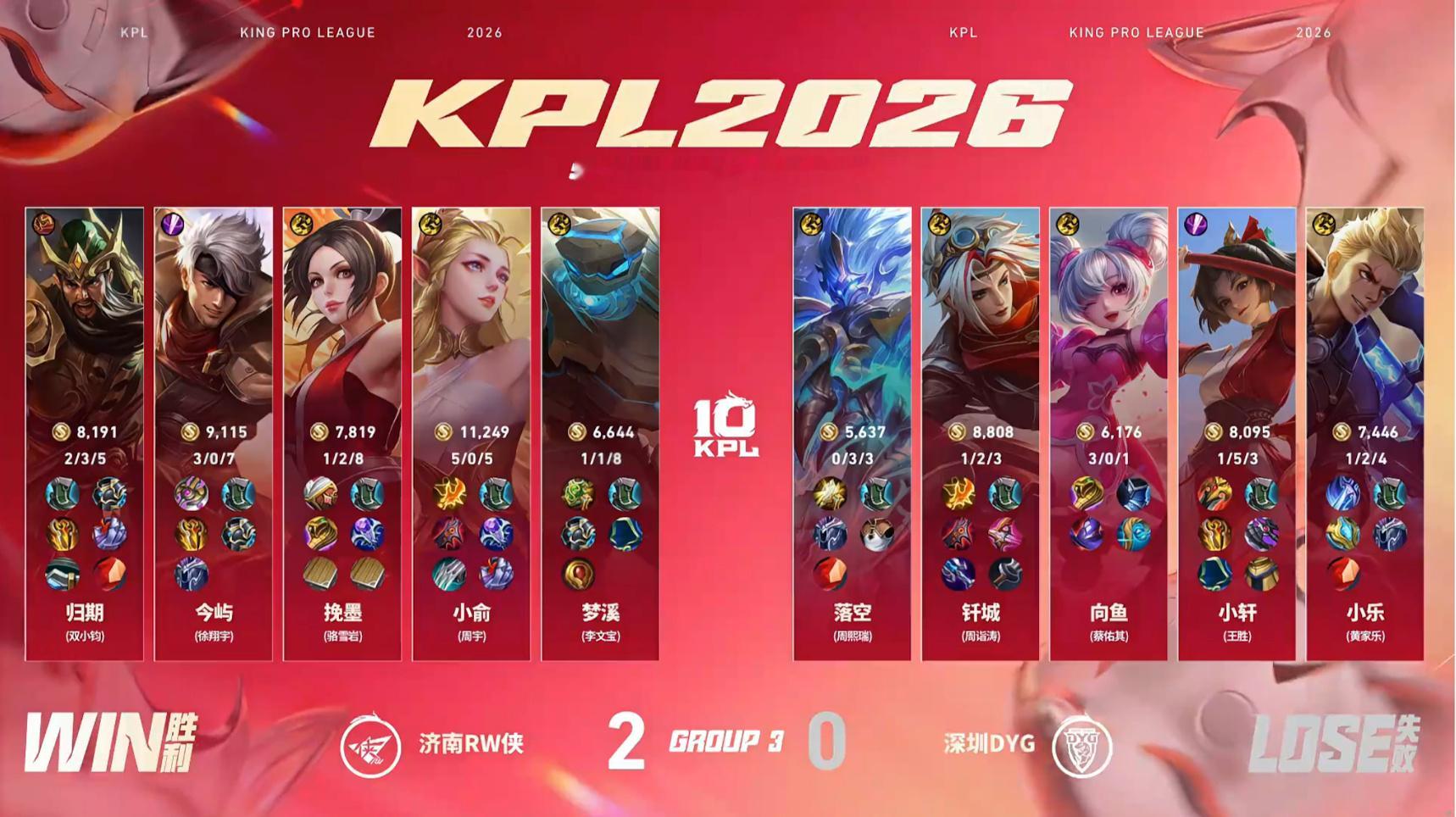 小俞艾琳决胜团四杀深圳DYG 0:2 济南RW侠MVP：（周宇）艾琳！ 