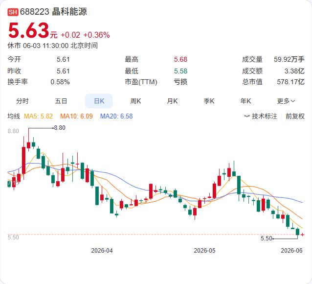 晶科能源的储能业务正在经历爆发式增长。SNEC 2026期间，副总裁钱晶披露的一