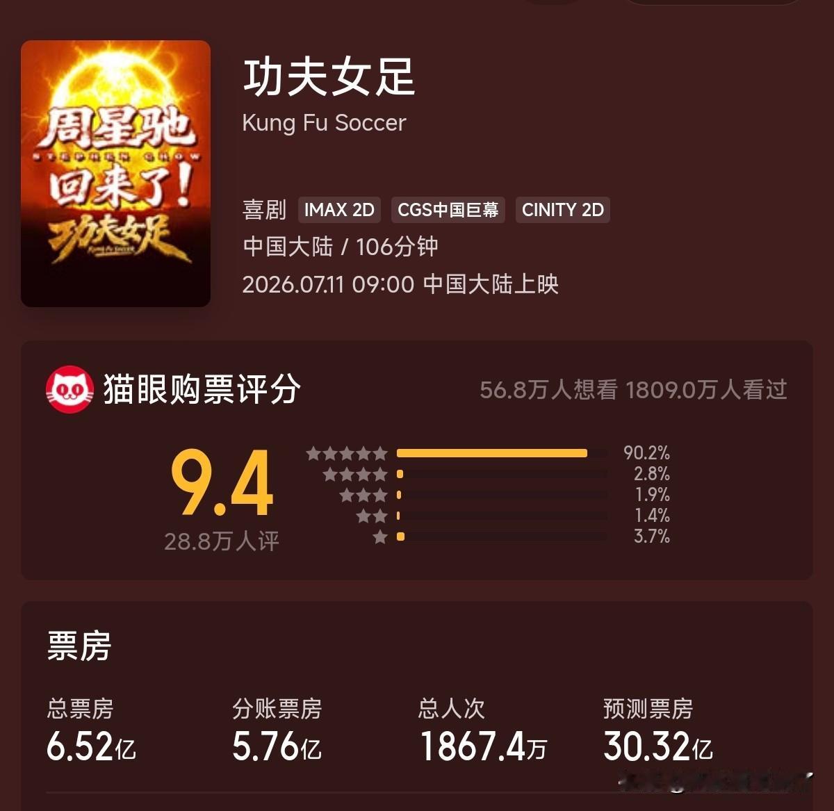 每次周星驰的电影下面都有人说：欠星爷一张电影票，之前美人鱼是、新喜剧之王是、现在