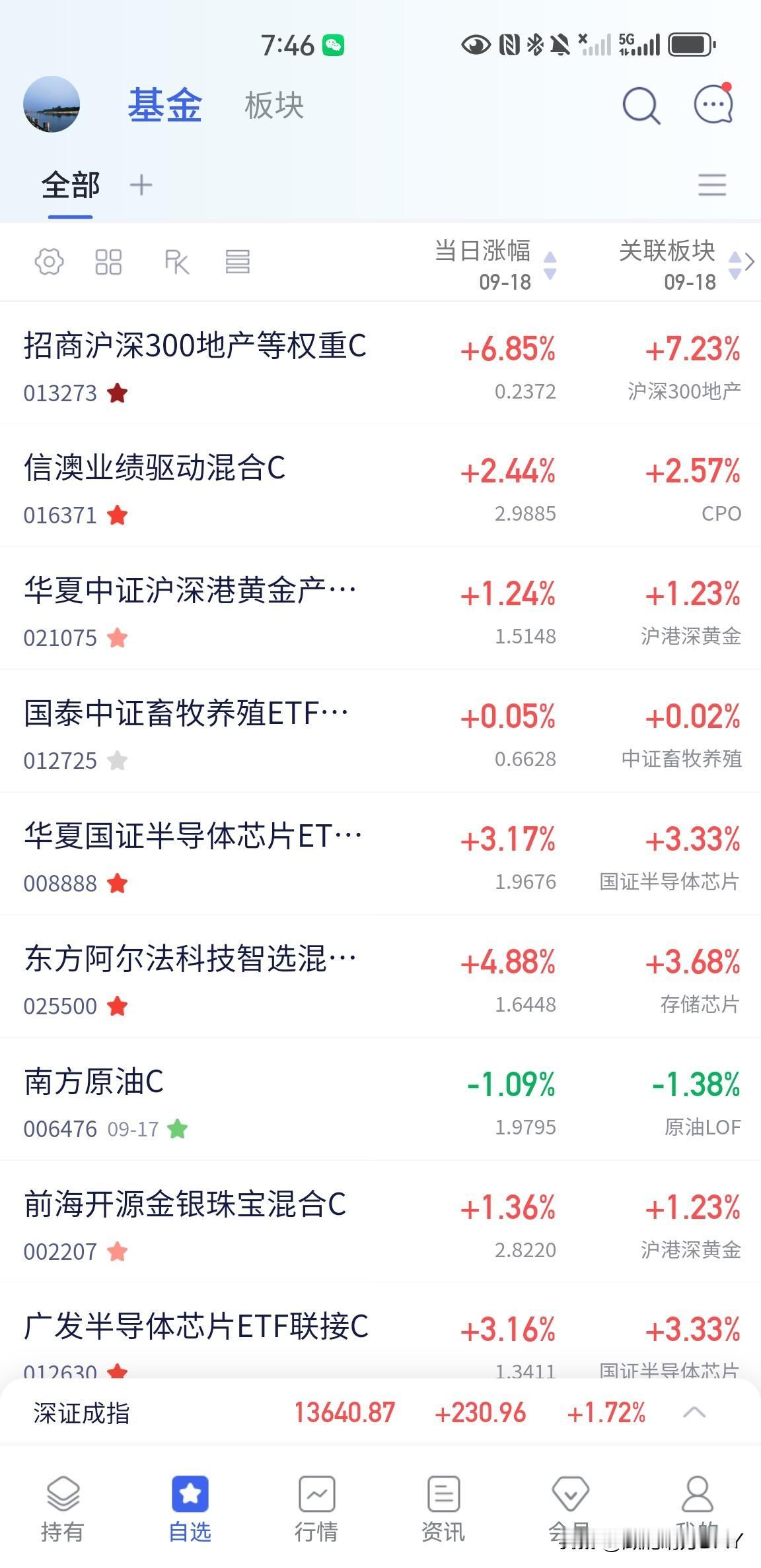 美股半导体芯片以及存储大涨，下周一大A应该是稳了，可是最可惜的是周五看着半导体芯