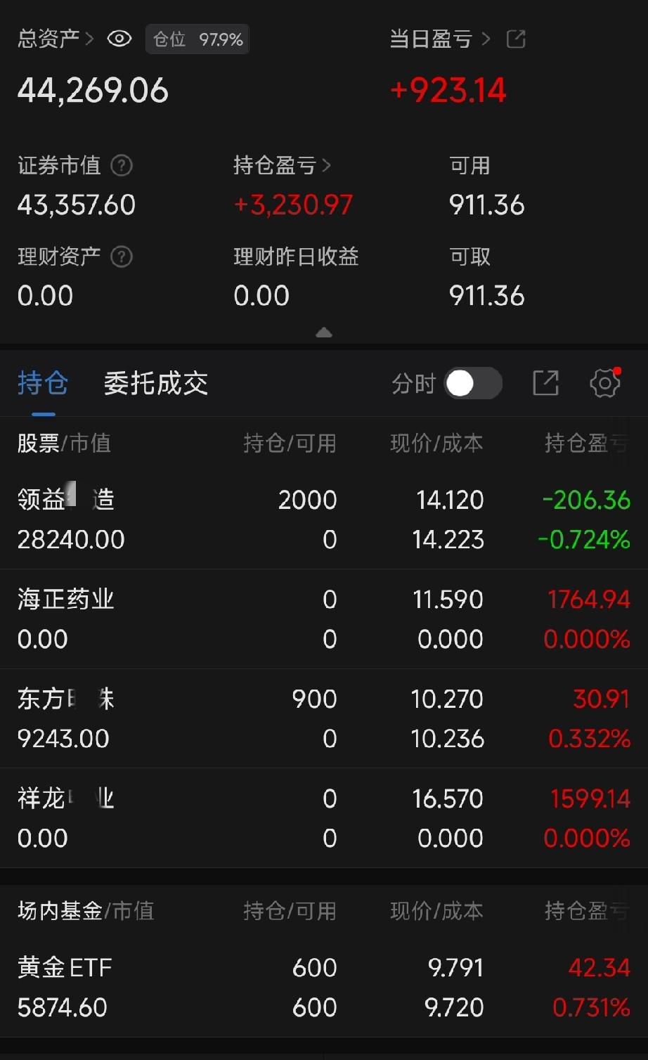 四月中旬4万起步账户实盘复盘
 
小李：林老师，给你看看我这个公开的小账户，4万