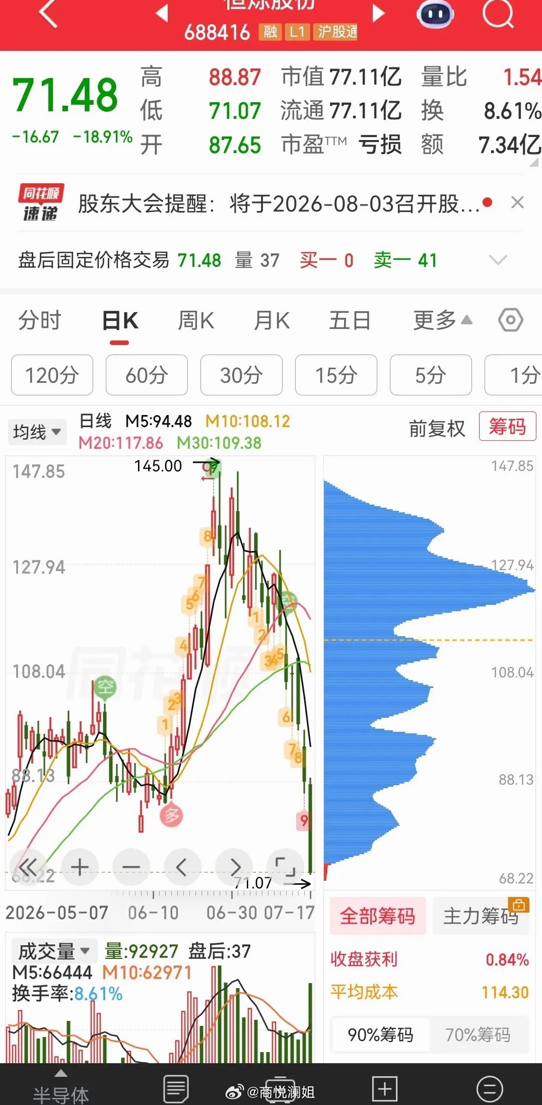 你敢想？在短短10多个交易日里，股价A字杀跌幅超50%以上的，居然达到了10家，