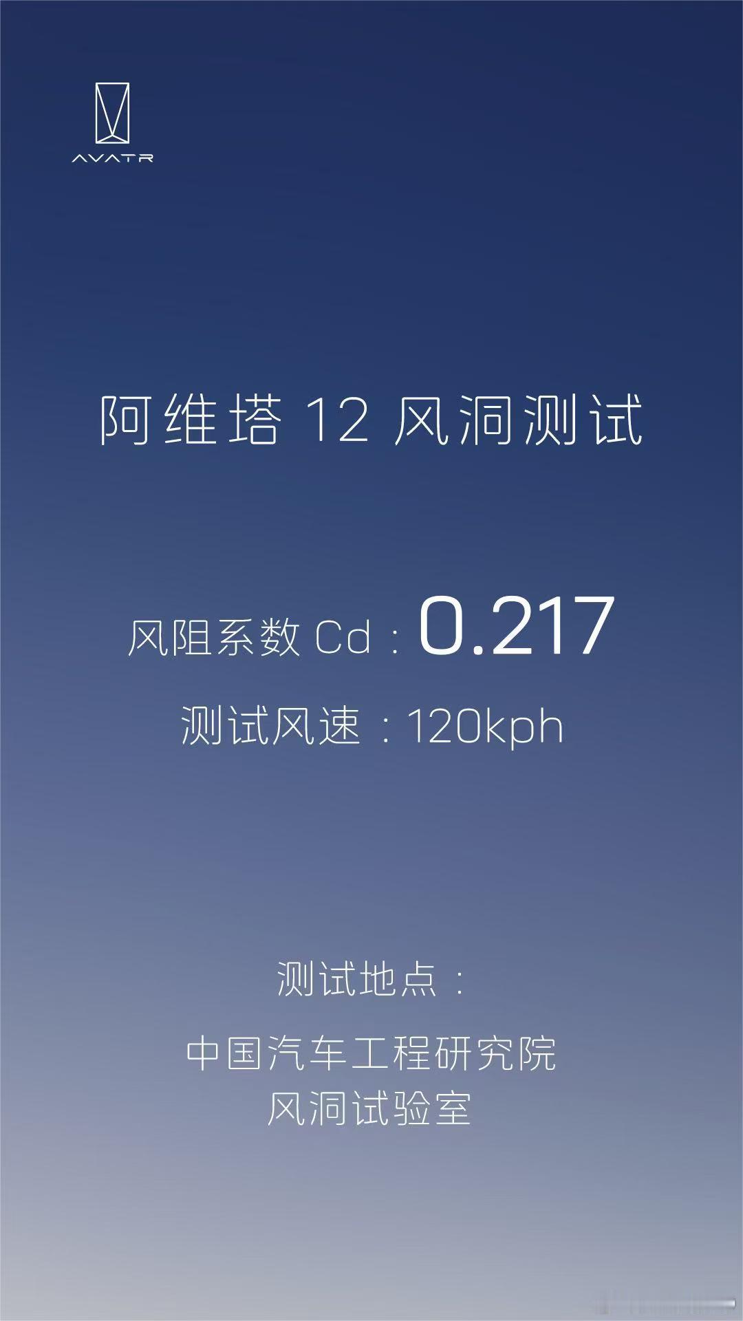 新华AUTO:中国汽研权威机构实测公证处现场公证央视直播阿维塔12风洞测试结果：