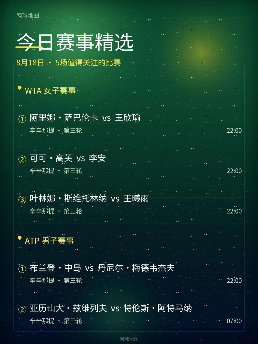 辛辛那提站第三轮今日开打，梅德韦杰夫、萨巴伦卡、兹维列夫相继登场。中国金花王欣瑜