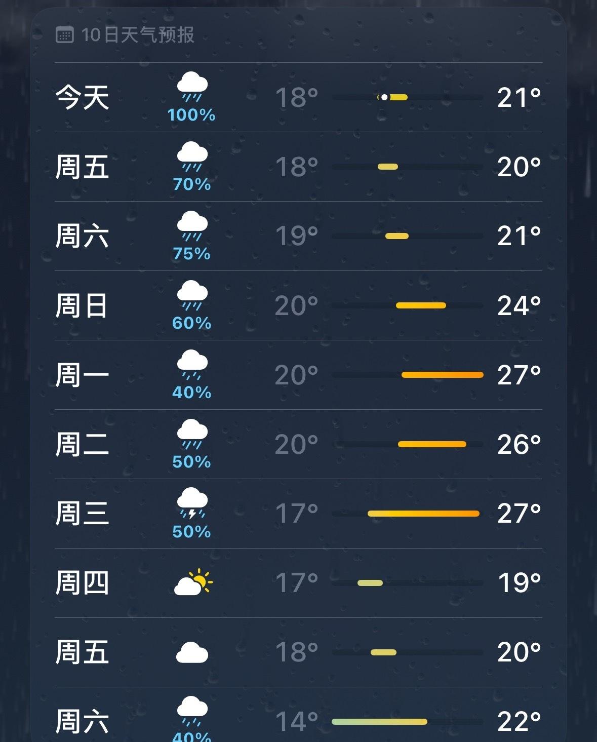 假期就这样下雨