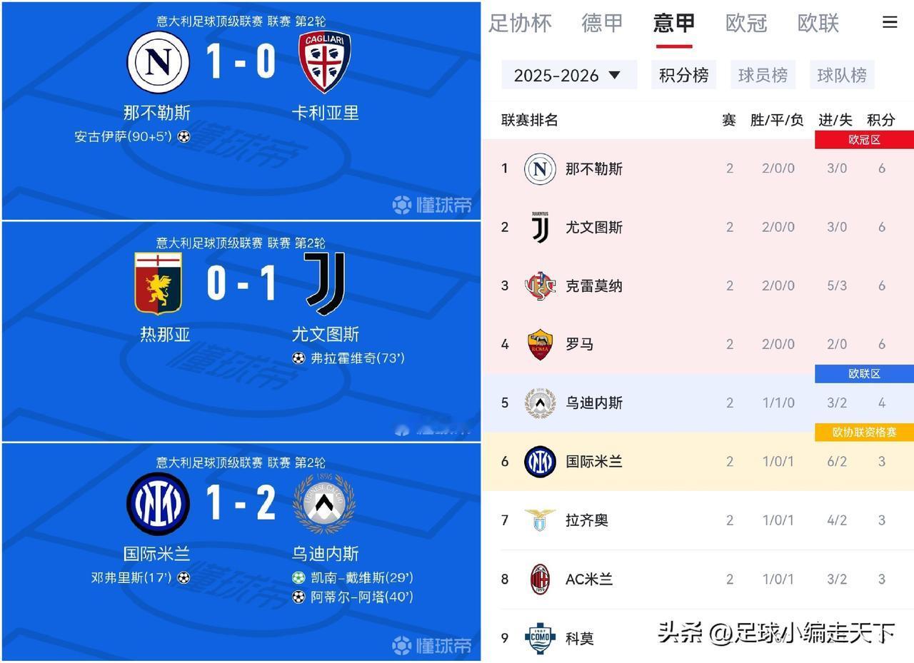 看来今年意甲就是尤文跟那不勒斯争冠了，小国际不买后腰和后卫争冠没戏！
不得不说尤