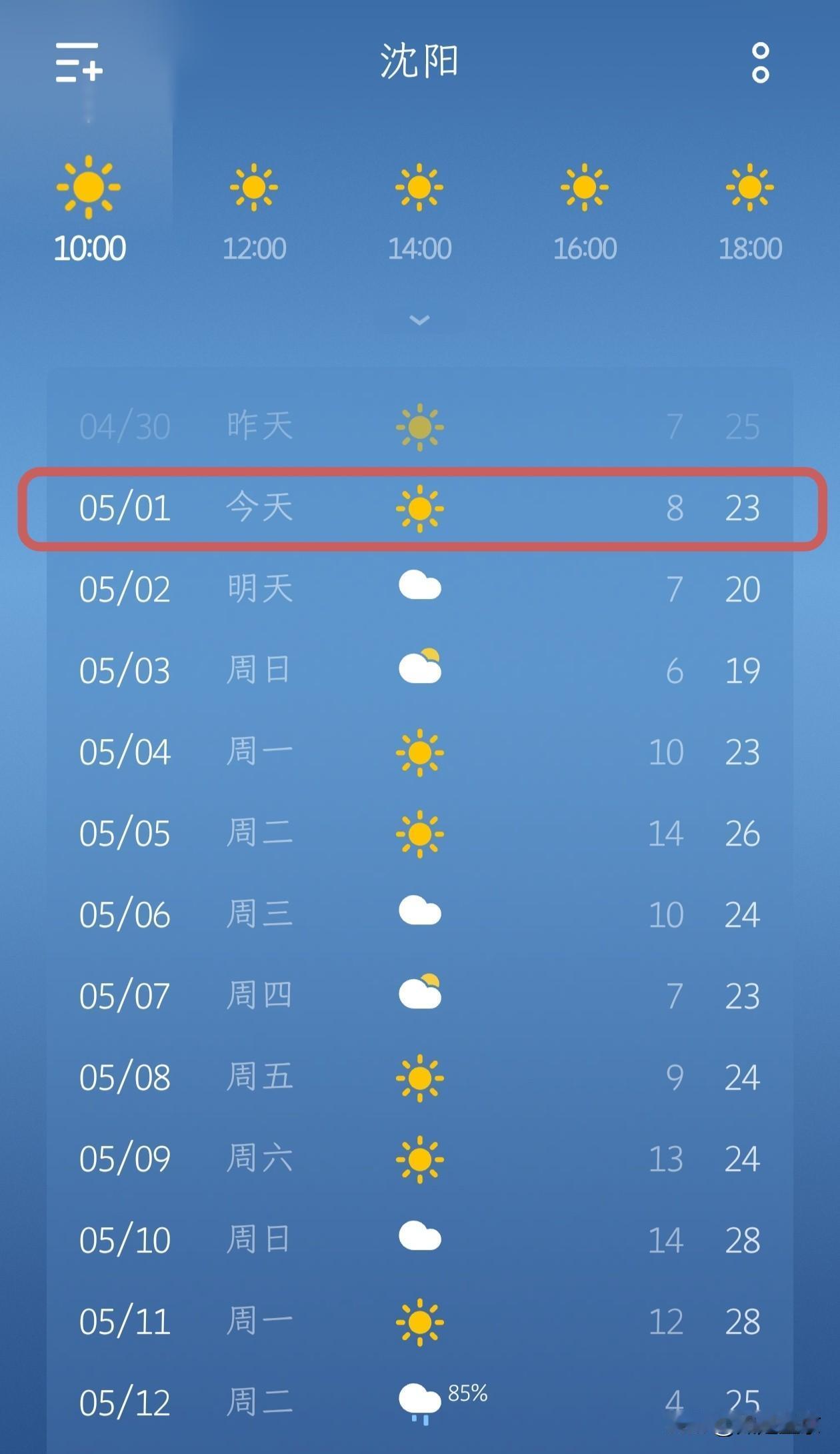 🌤️沈阳五一假期天气播报&游玩指南✨
 
各位游客朋友们大家好！这里是沈阳五一