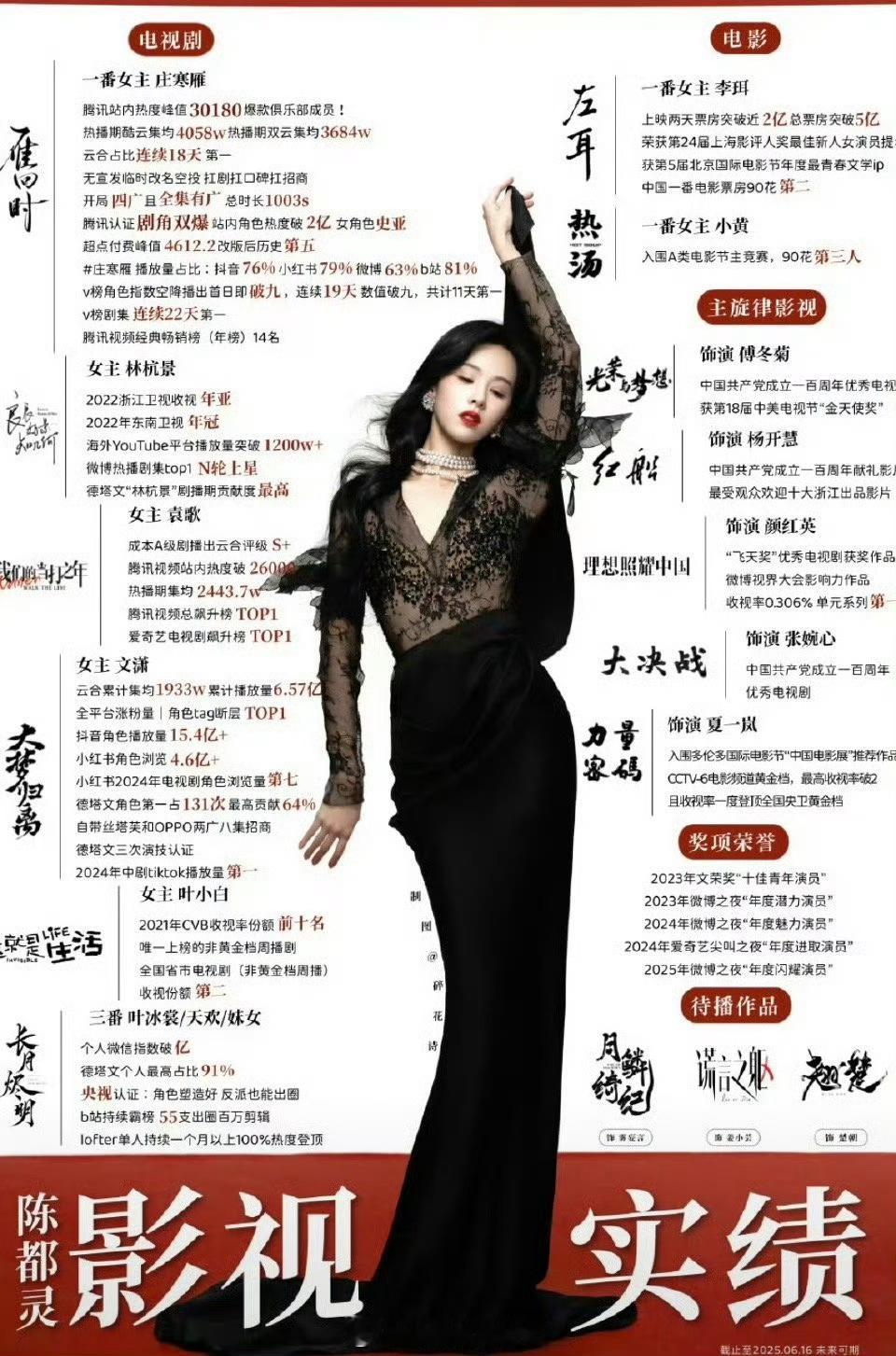 鞠婧祎、陈都灵实绩图🈶，两人在90🌹里算什么水平？ ​​​