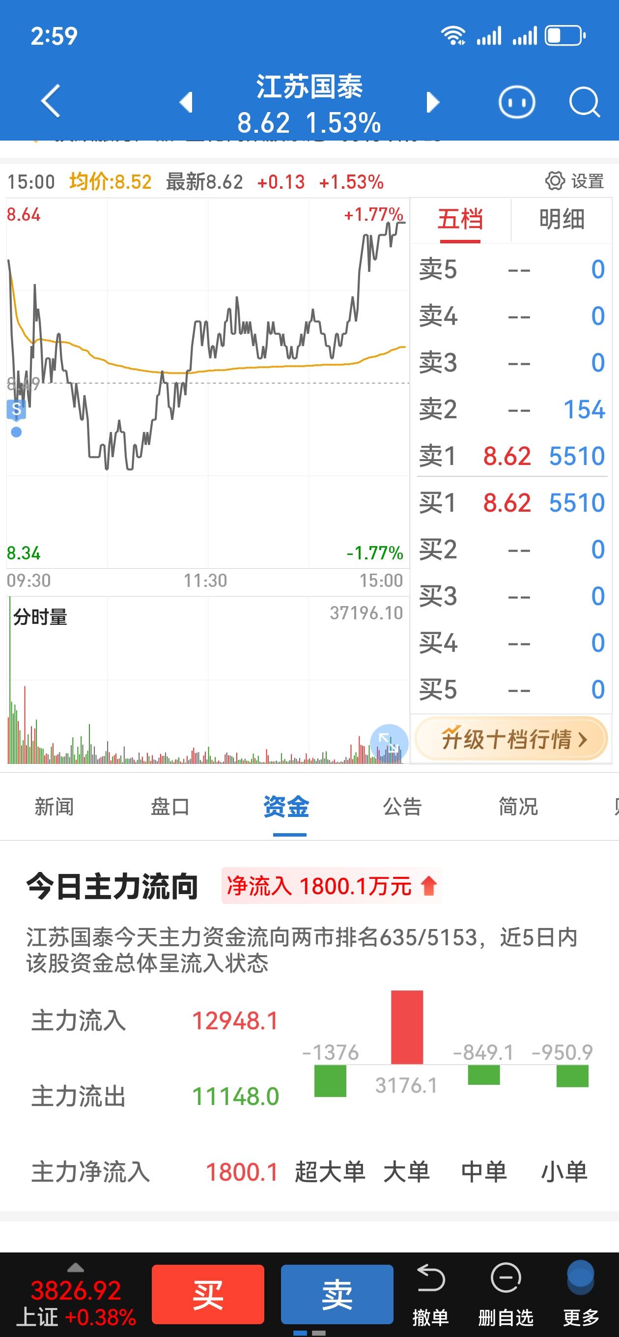 真感觉自己脑袋瓜有问题了，同样的错误犯了两回，把到手的熟鸭子给放飞了。
    