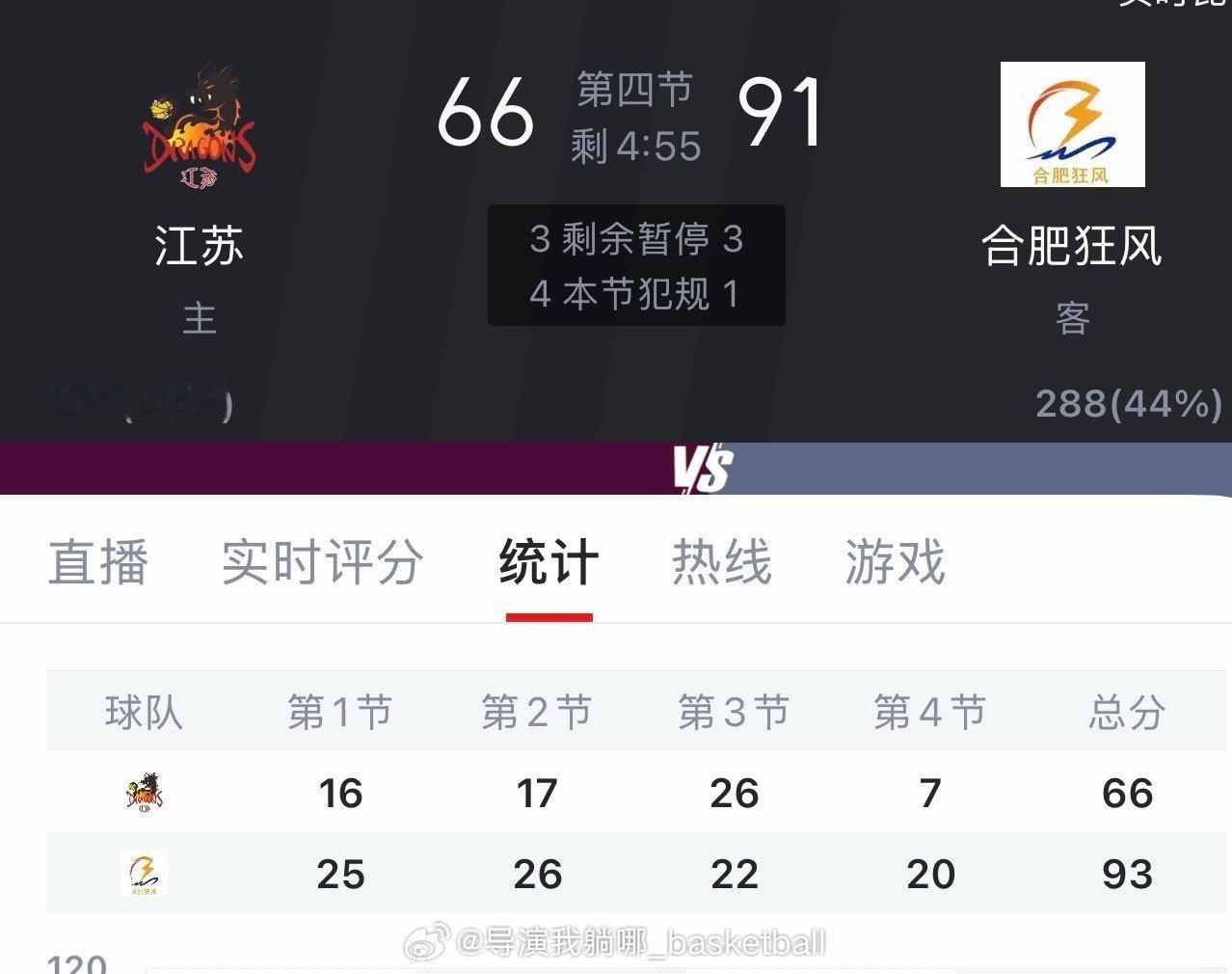 CBA到底什么水平永远是个谜…输给NBL球队这么多 