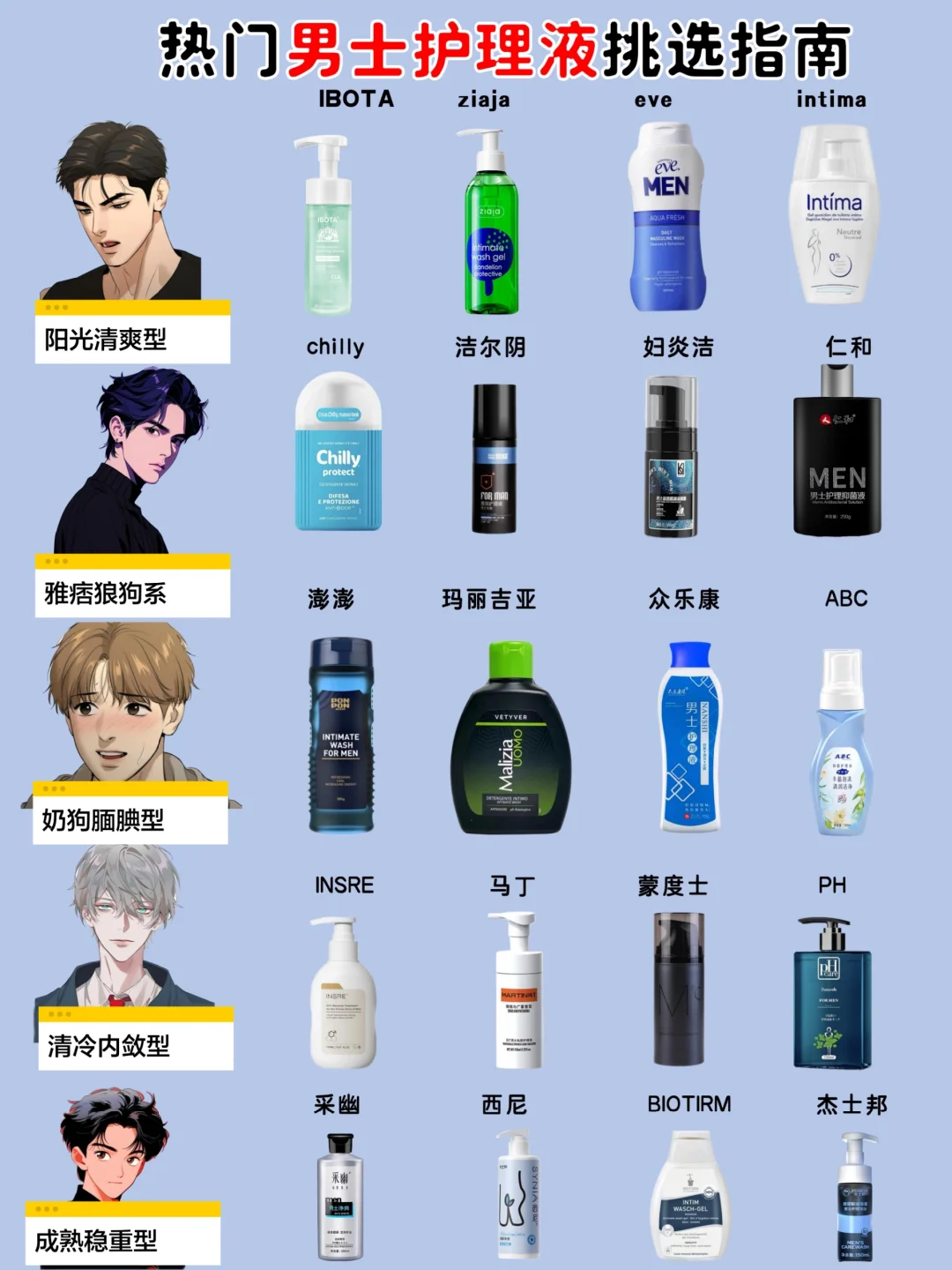 真不用谢！热门新品男士护理液分享来咯！