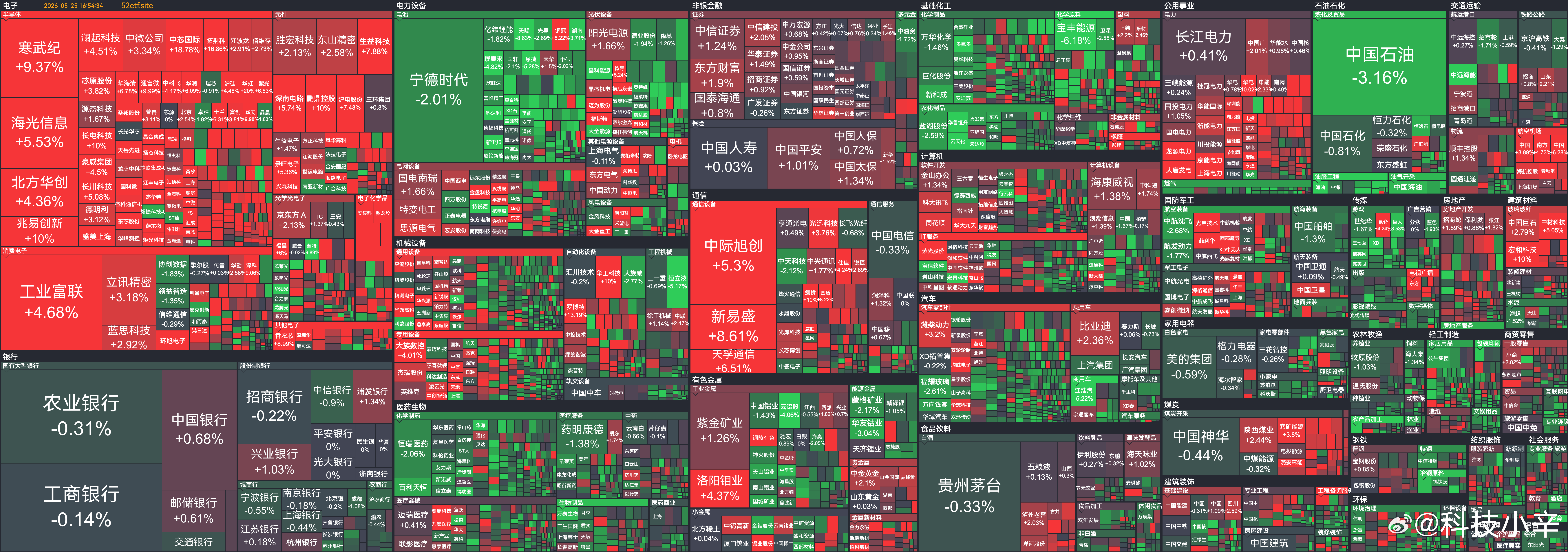 今天华为提出“韬定律”，不跟别人拼晶体管做小了，改走逻辑折叠、3D堆叠的路子，在