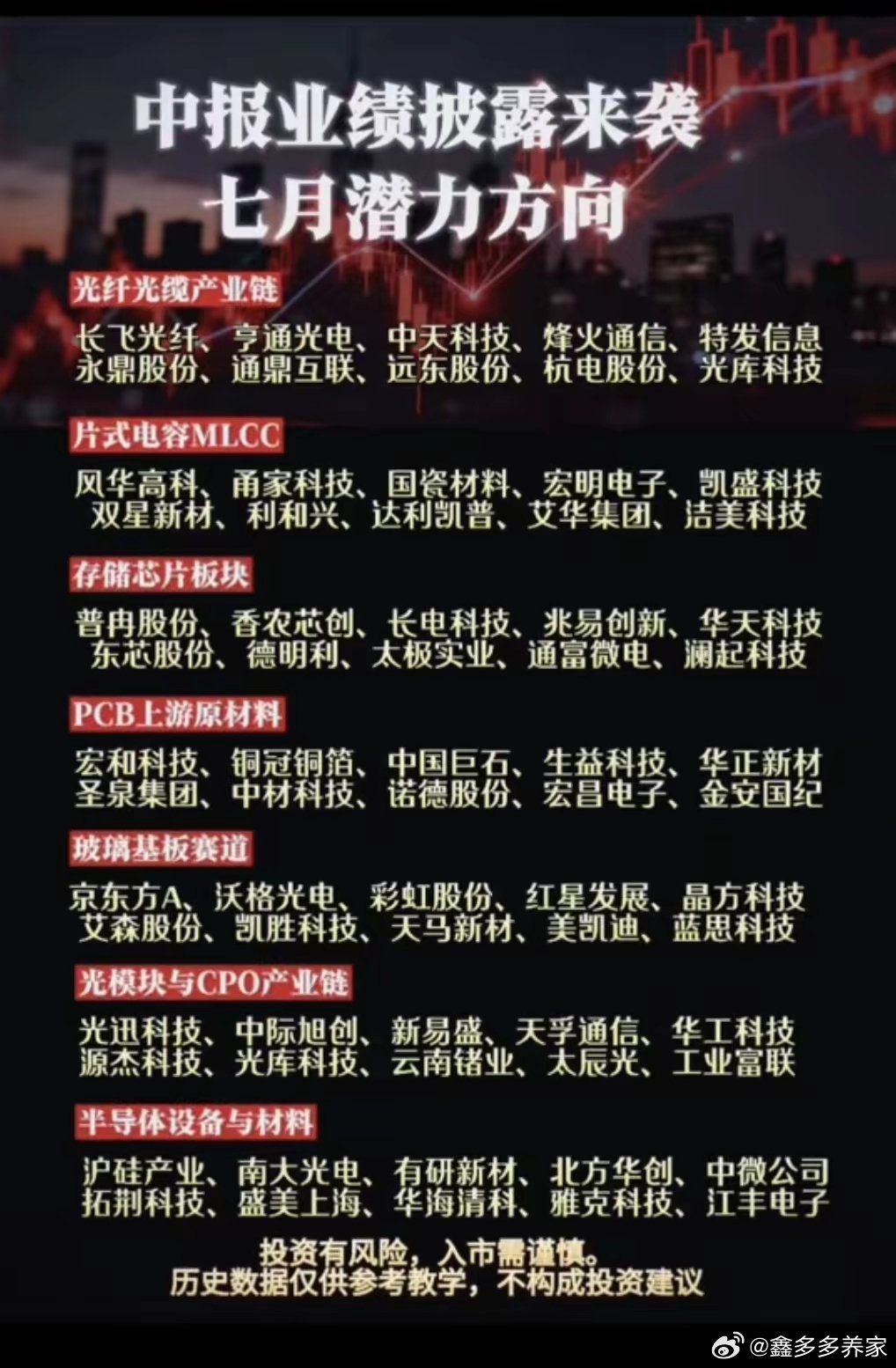 七月正式进入中报集中披露窗口，市场行情主线将全面切换至业绩兑现逻辑，梳理七大高景