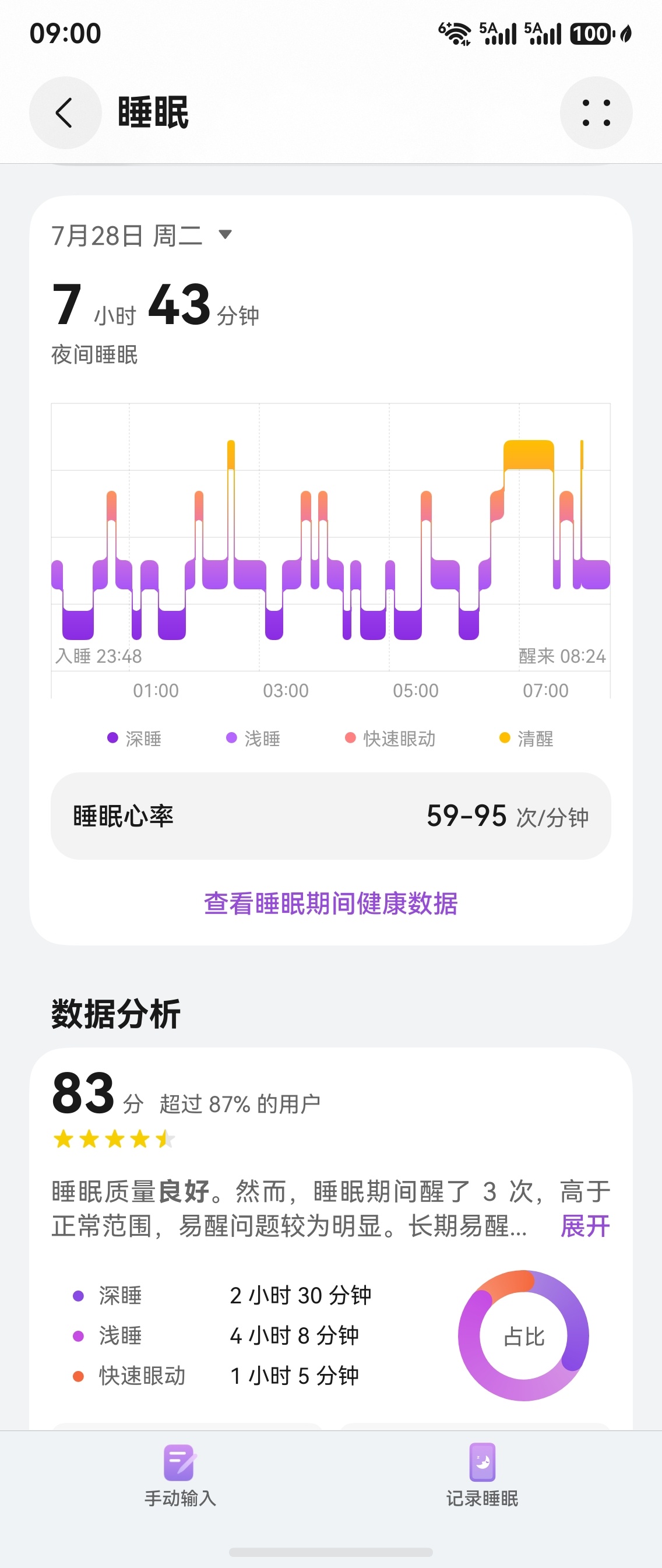 生酮记录 睡眠每天都很好