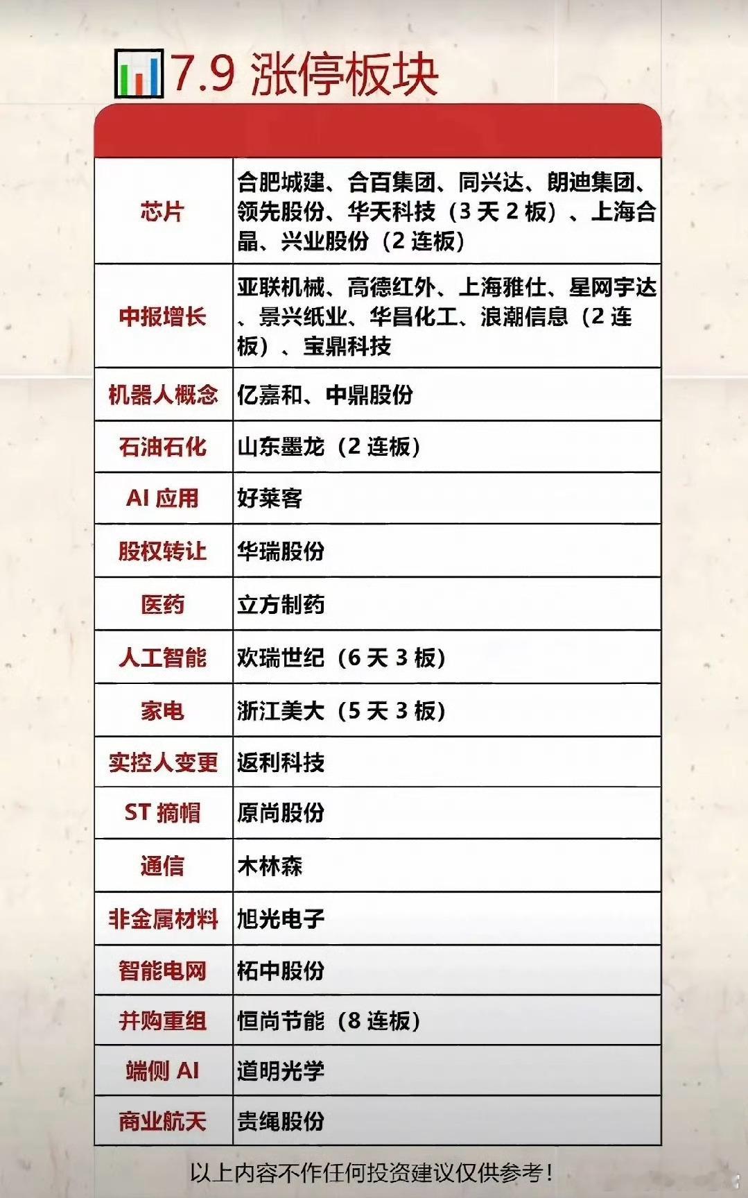 7月9日盘面复盘：全球芯片行情共振，芯片、中报预增、AI应用全线走强7月9日A股