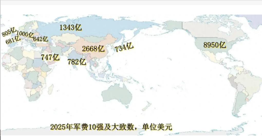 全球军费开支最高的四个国家是哪四个呢？
你有没有算过一笔账：全世界所有国家的军费