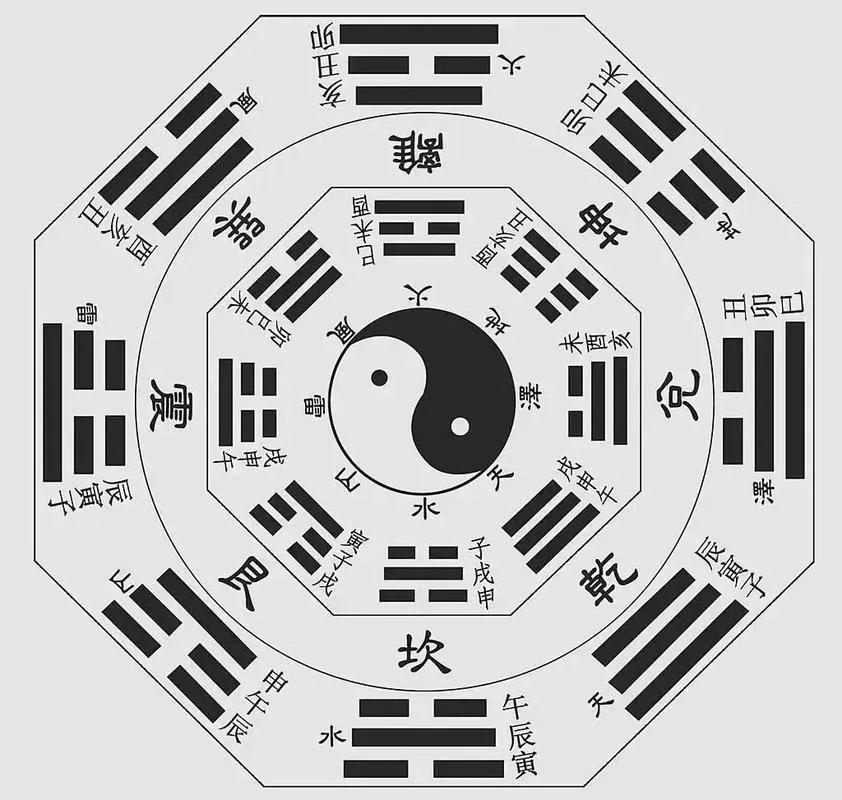 “天行健，君子以自强不息；地势坤，君子以厚德载物”与《道德经》中的道德观
一、“