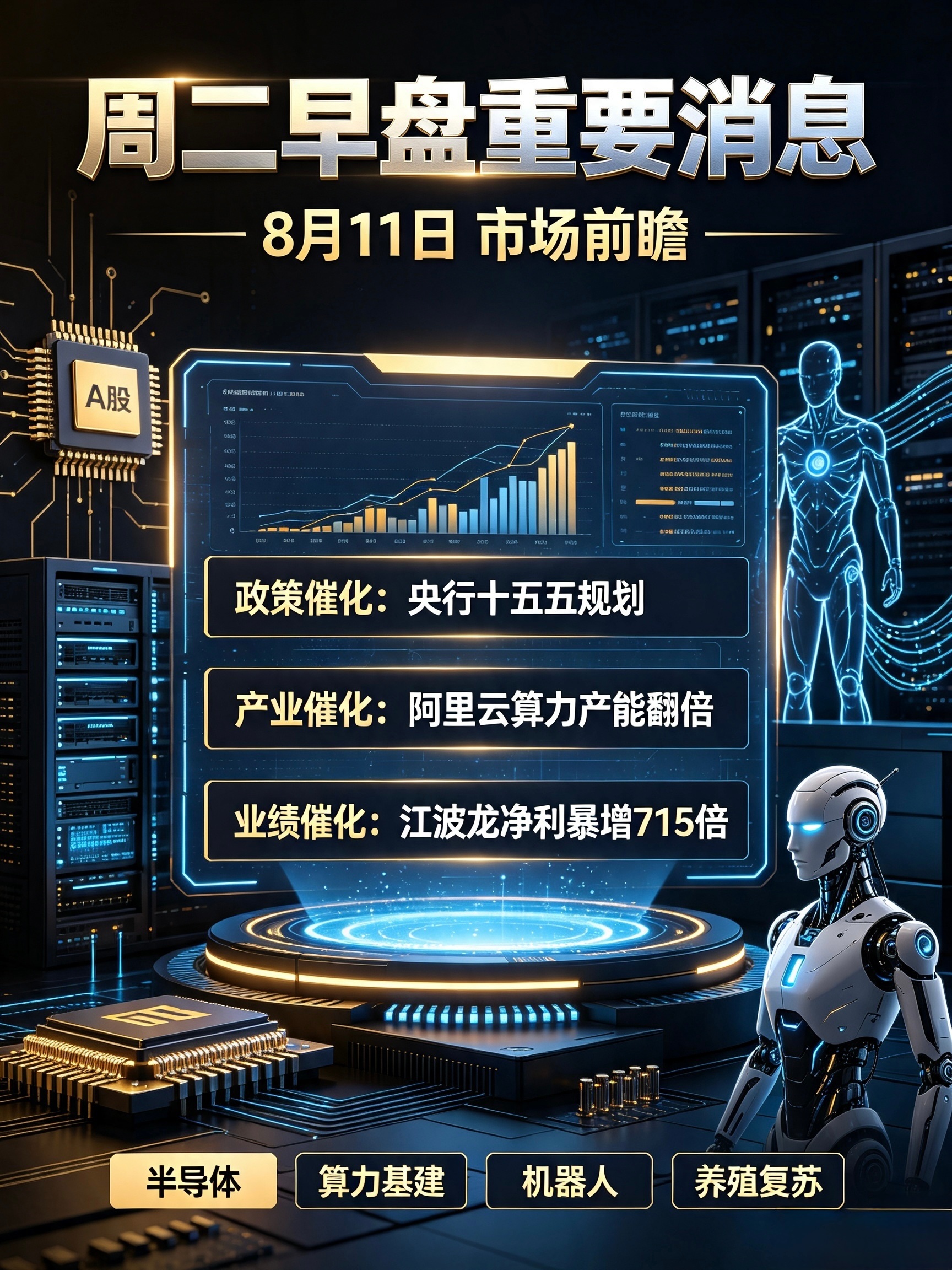 8月11日 周二 A股早间重磅消息汇总一、宏观&行业重磅利好1、央行印发“十五五
