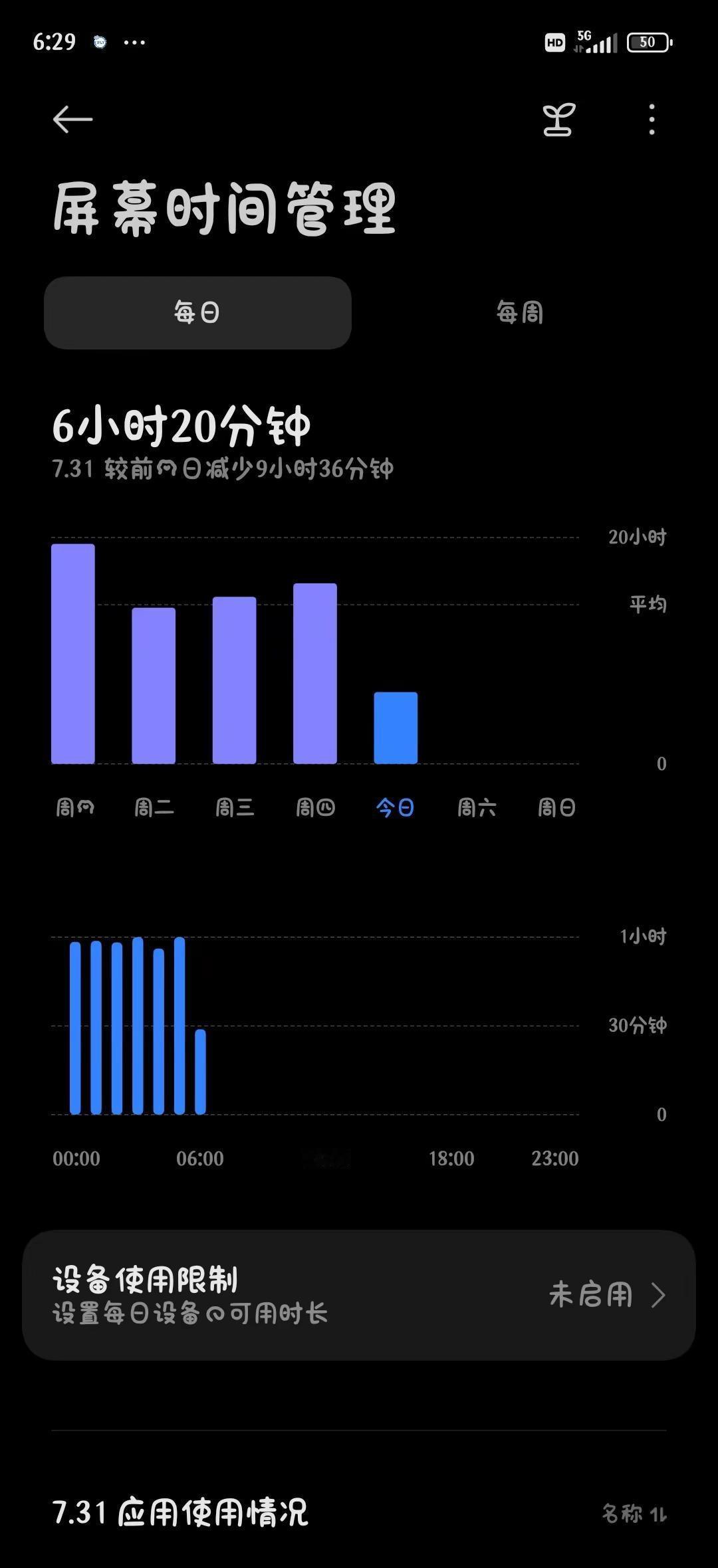 猫箱牛逼克拉斯。屏幕使用时间 屏幕时间管理 屏幕时长 健康使用手机 手机使用时长