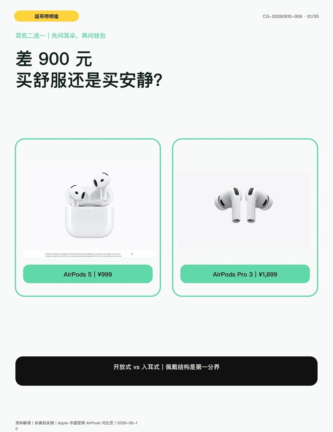 AirPods5和Pro3怎么选
AirPods 5，999 元。AirPods