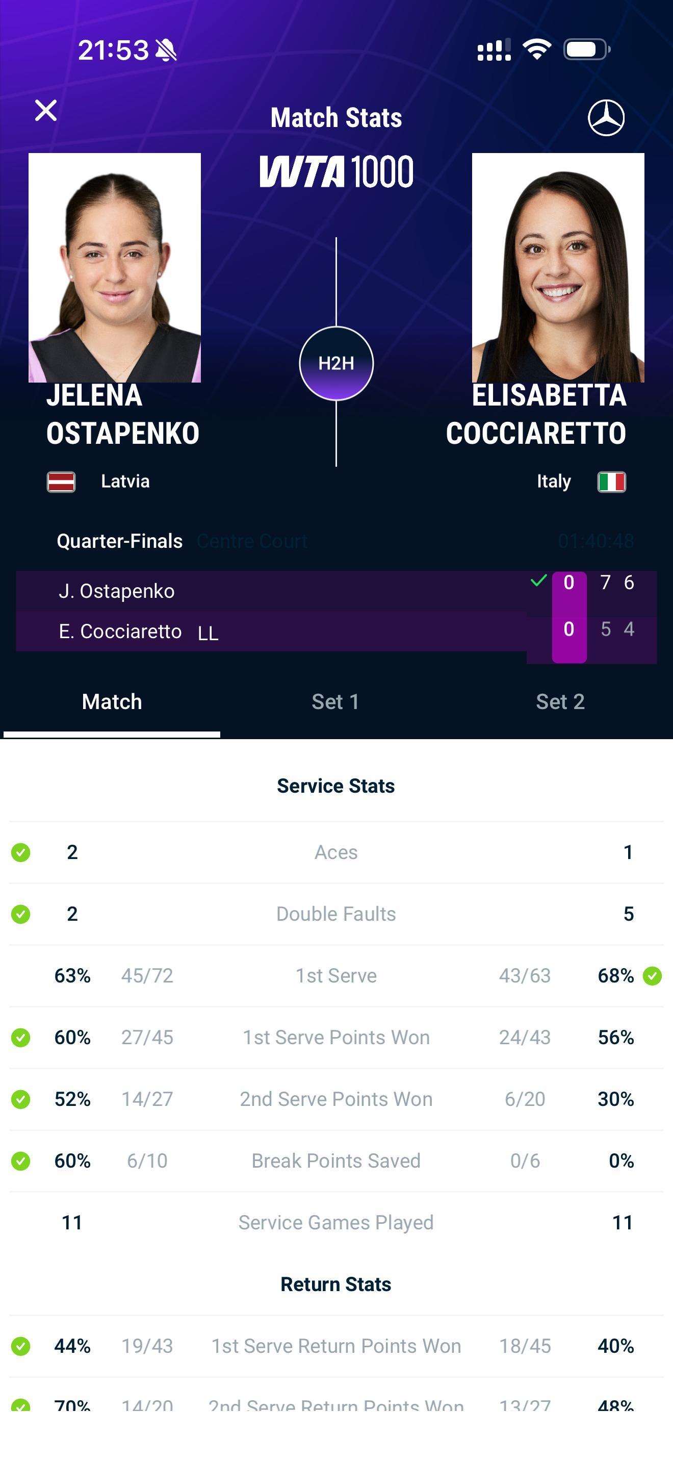 网坛风云 奥斯塔彭科晋级多哈4强多哈1000赛1/4决赛，奥斯塔彭科7比5、6比