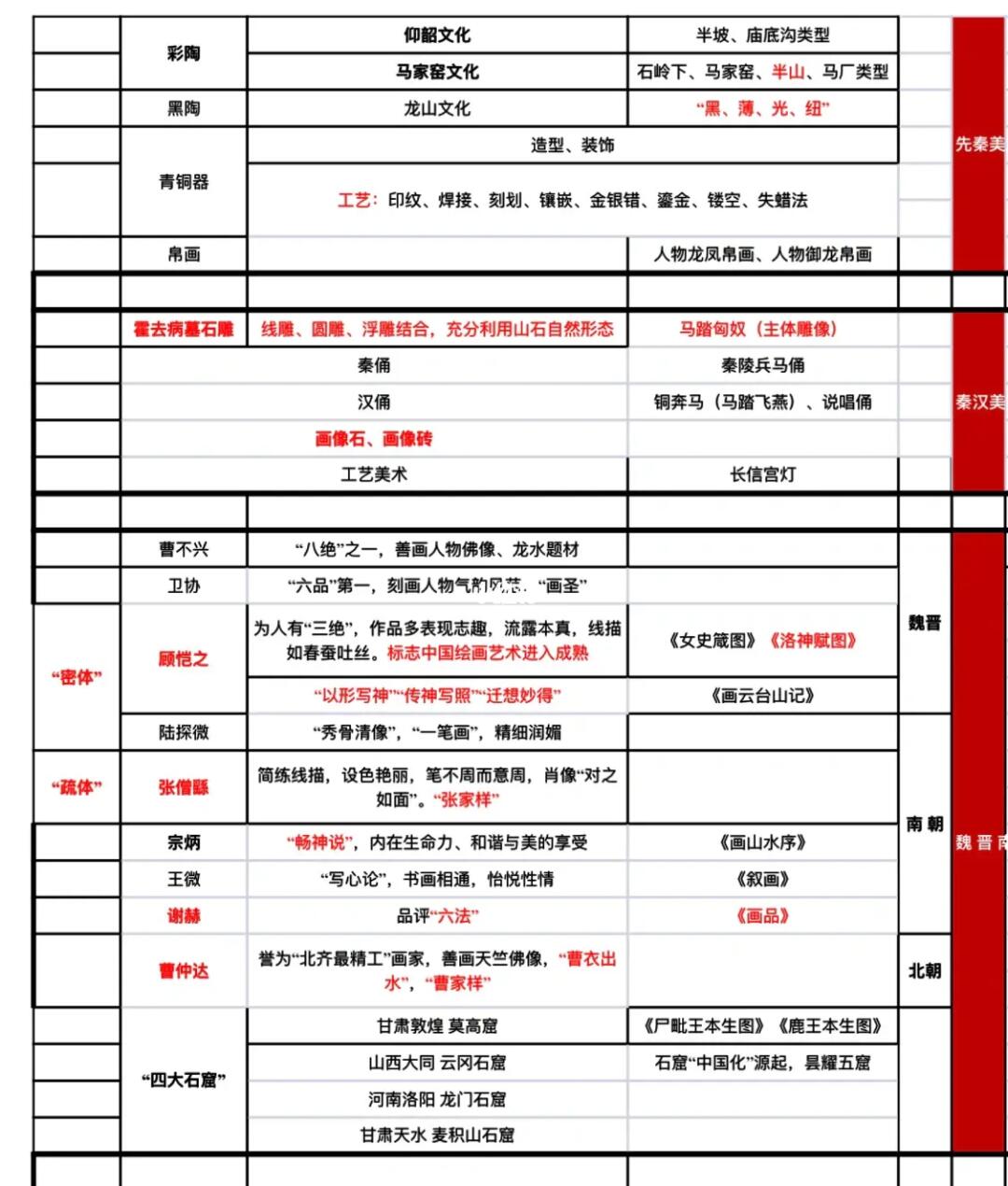 中美史时间轴【总】