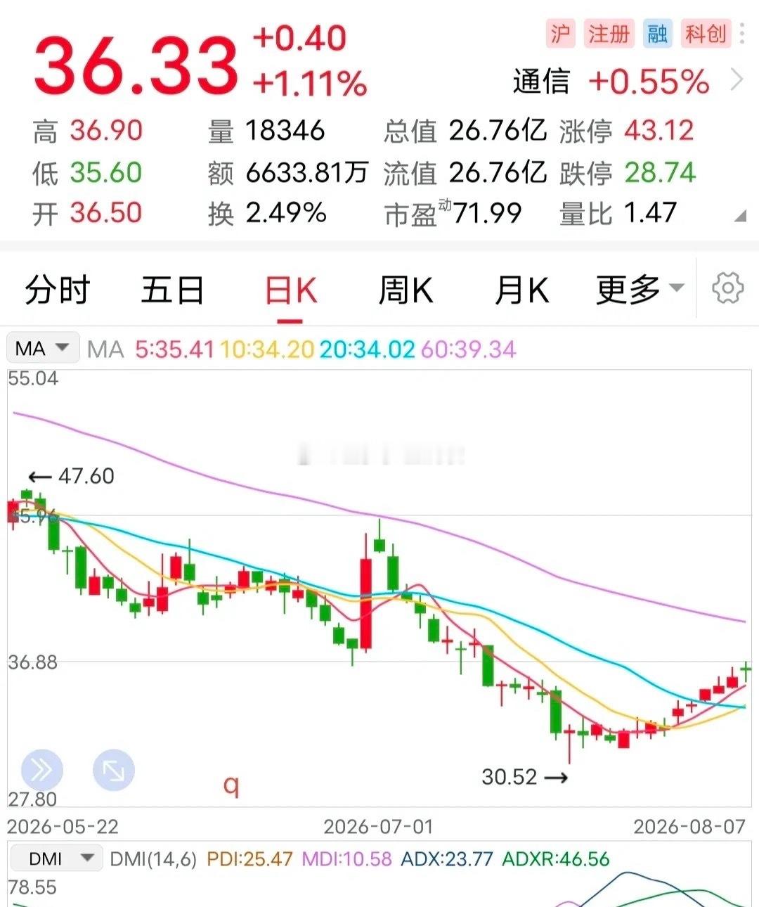 利好：推回购注销计划！多大金额的回购计划才算利好消息？这家企业的回购公告引起了这