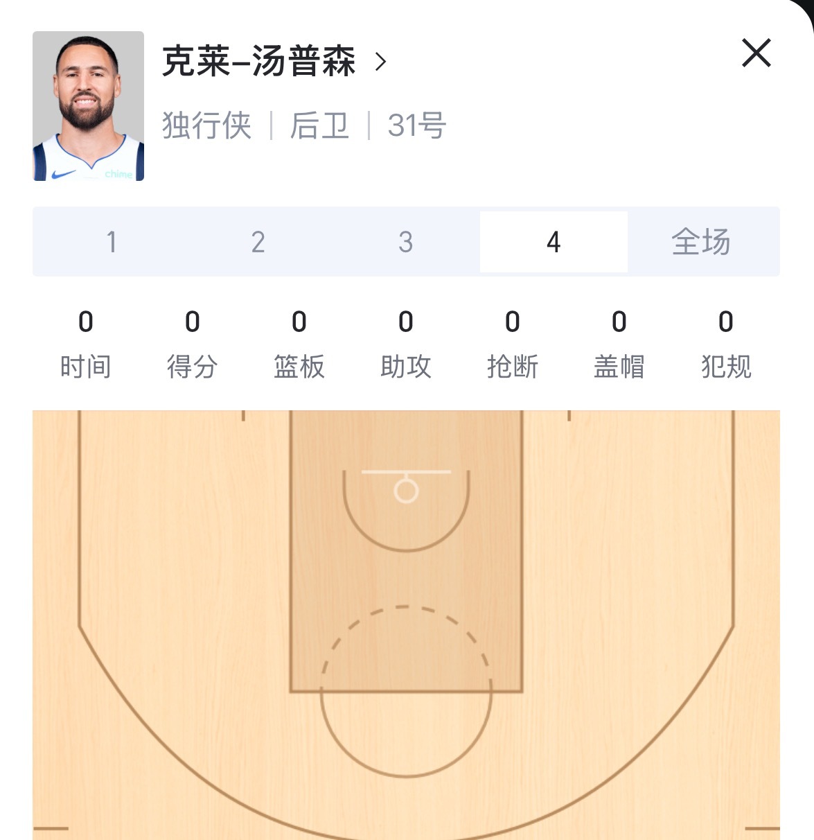 基德给克莱的上场时间 首节5分钟 克莱得3分第二节3分钟 克莱得2分第三节7分钟