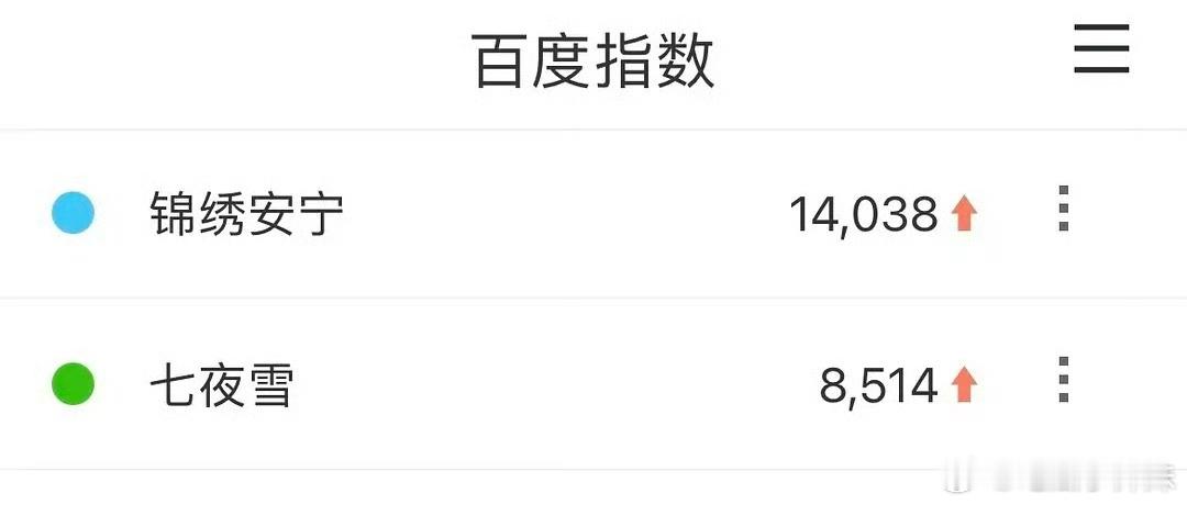 锦绣安宁的预热效果还挺好的，大IP就是大IP。七夜雪的物料整个就透露着冷，透露着