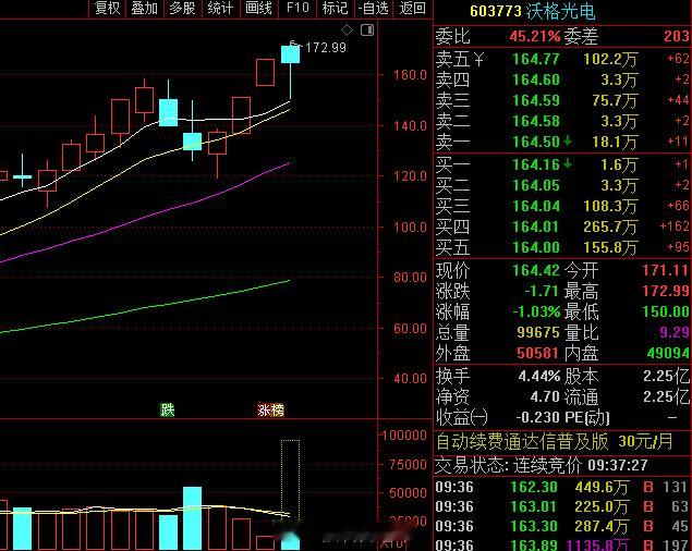 小章开始出货了卖在人声鼎沸处 