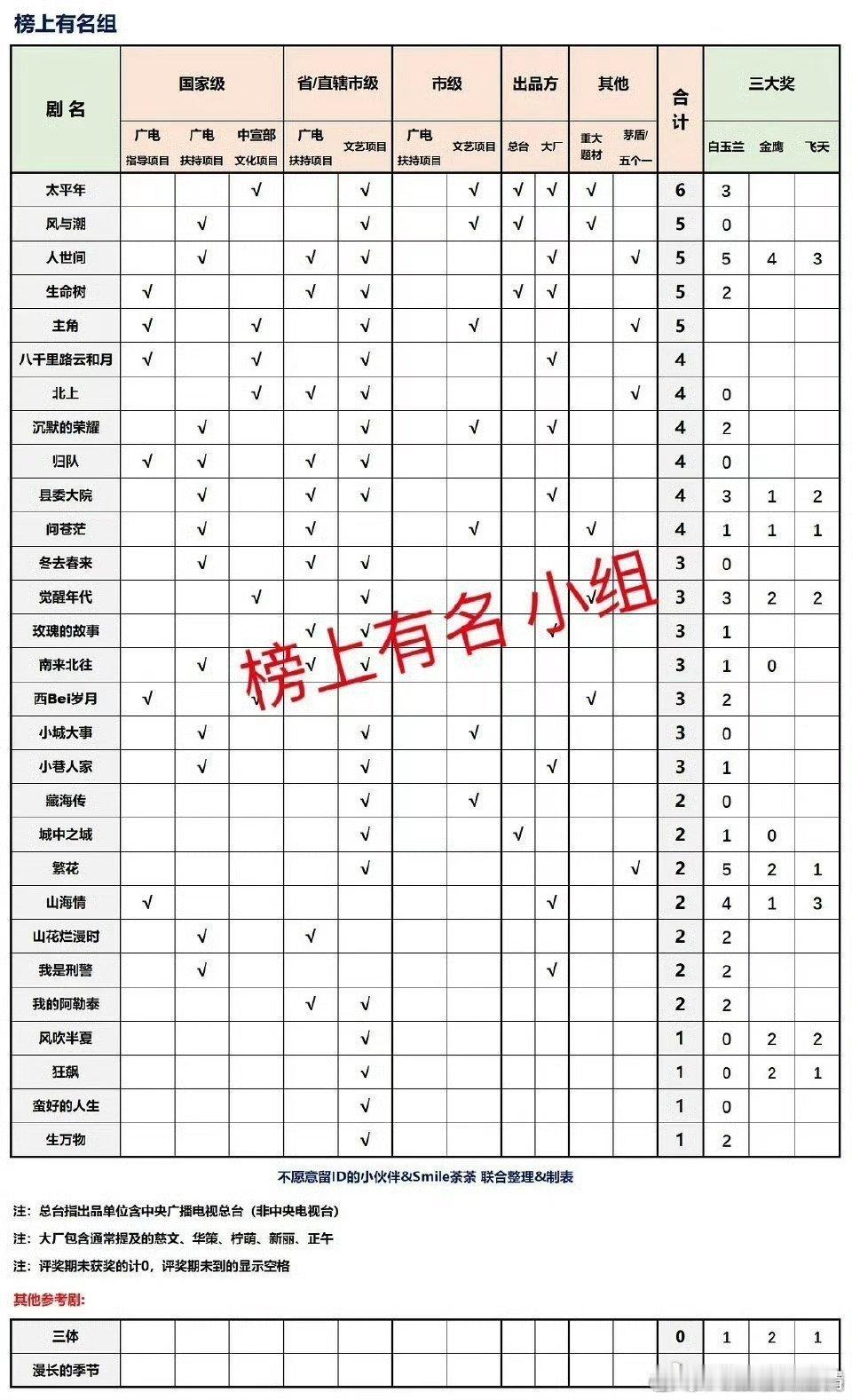 保送生 
