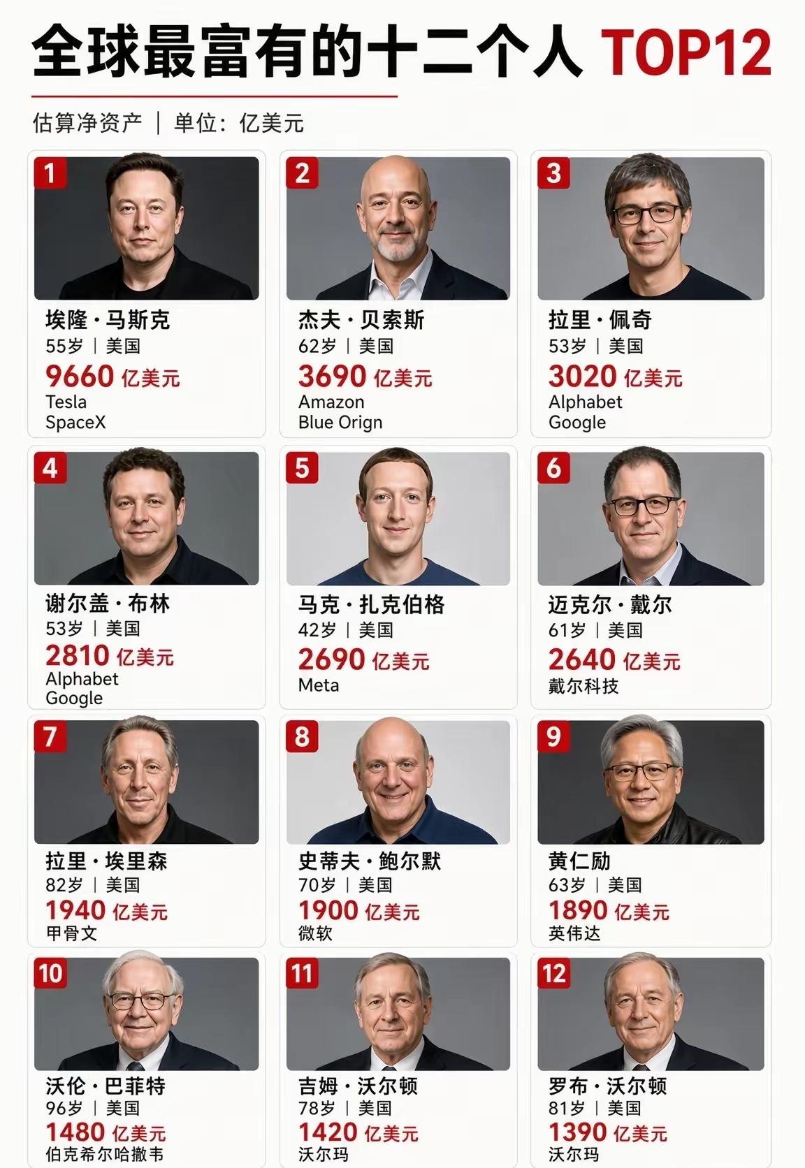 看了这些大资本家我就来气，他们也都是一双眼睛两个鼻孔一张嘴，他们有的我也有，他们