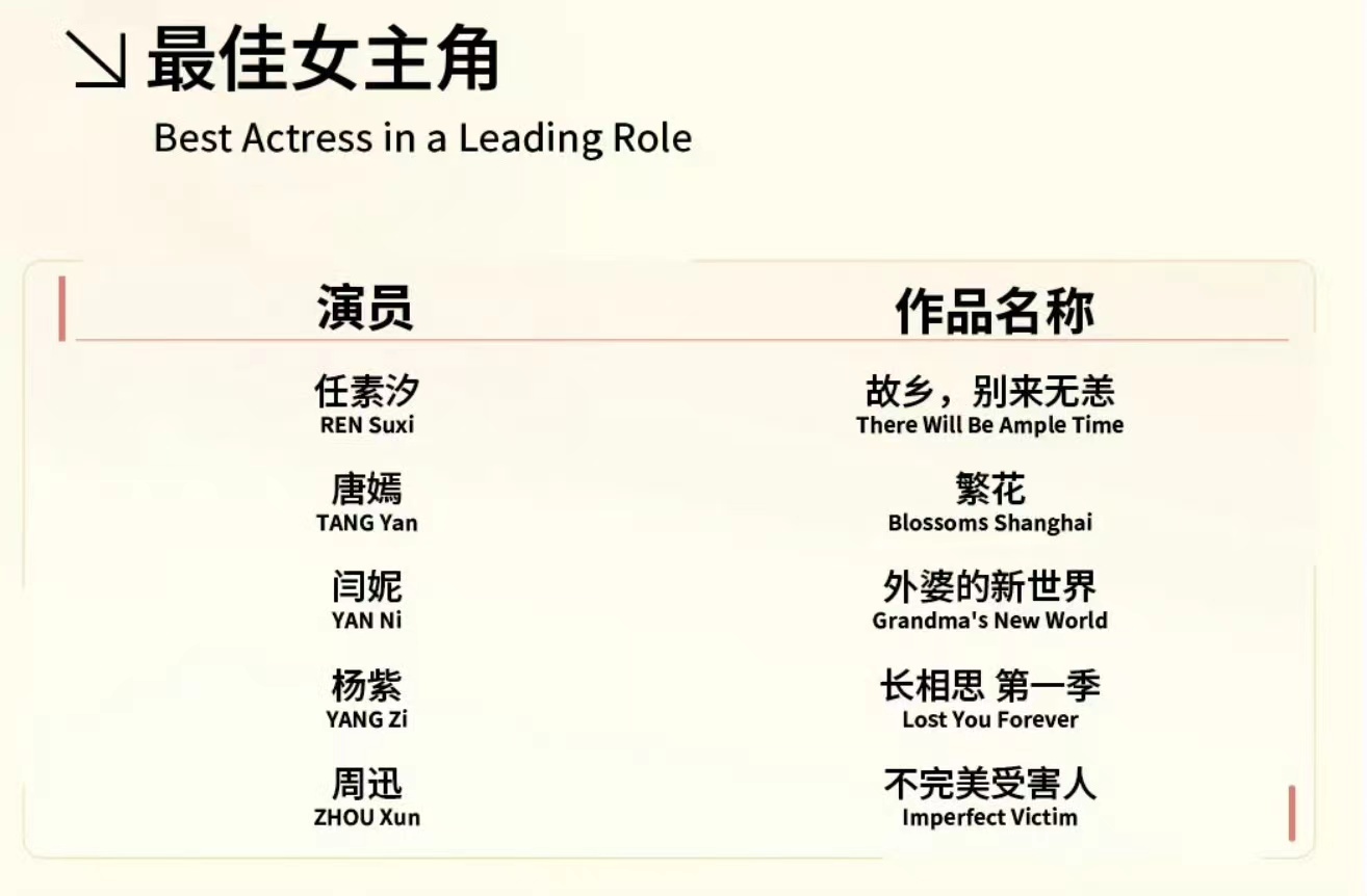 #杨紫入围白玉兰视后# 恭喜凭借《长相思 第一季》获得白玉兰最佳女主角提名， 提