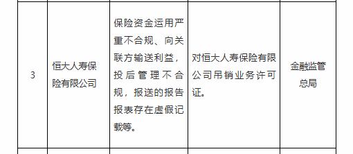 【恒大人寿被吊销业务许可证：保险资金运用严重不合规、向关联方输送利益等】
据金融