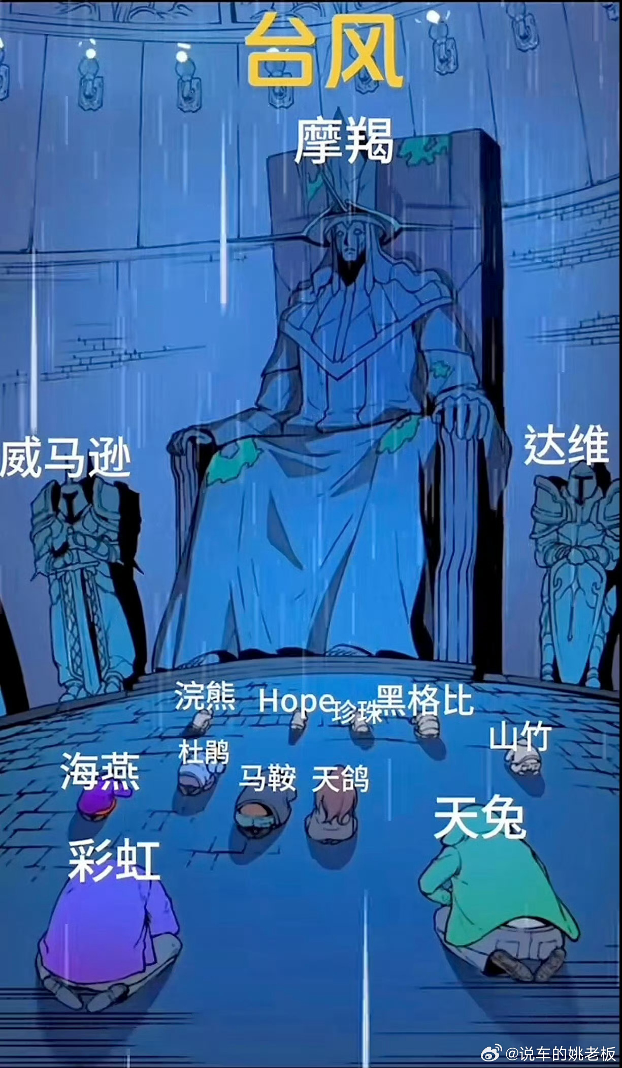 今年以来最强台风来袭这次居然来个18级的，说好的十年遇一次呢，怎么一年比一年大！