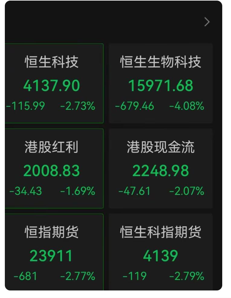 海外股市一片大好，我大A股节日休市，可港股没休市，反而是大跌一片。不过给人一点安