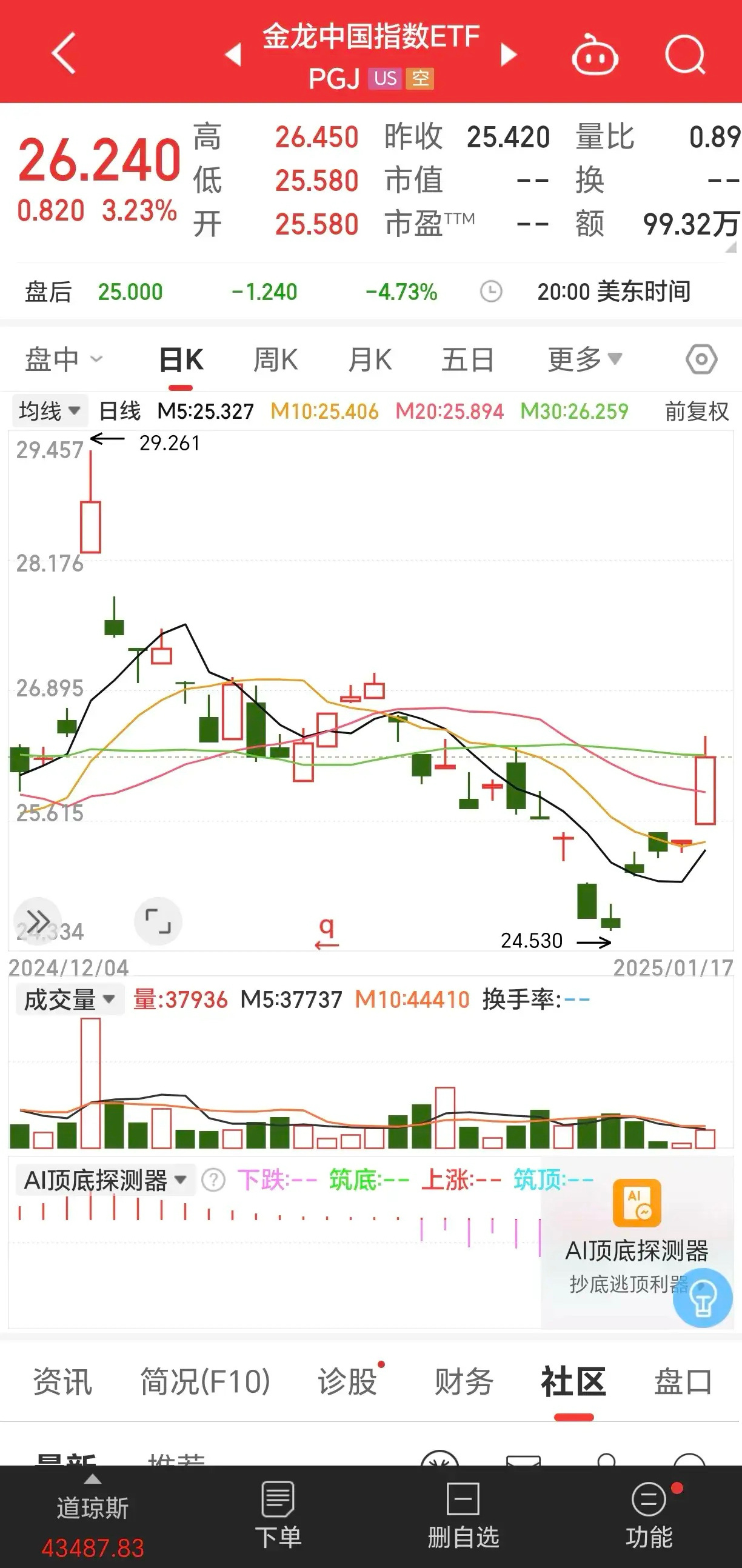 安心过周末吧！下周将是不平凡的一周，会不会开启9月底最后一周的行情不敢说，最起码