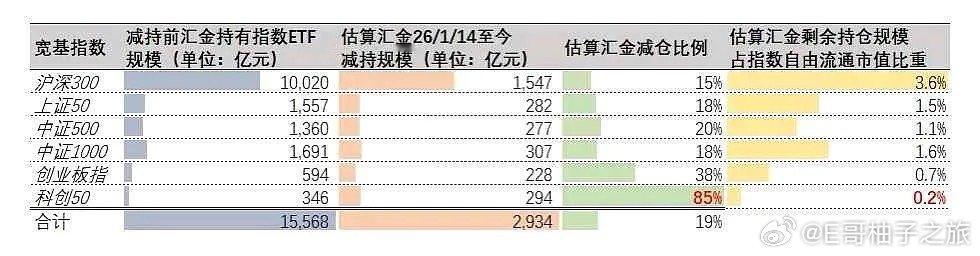这科创50已经没筹码了 