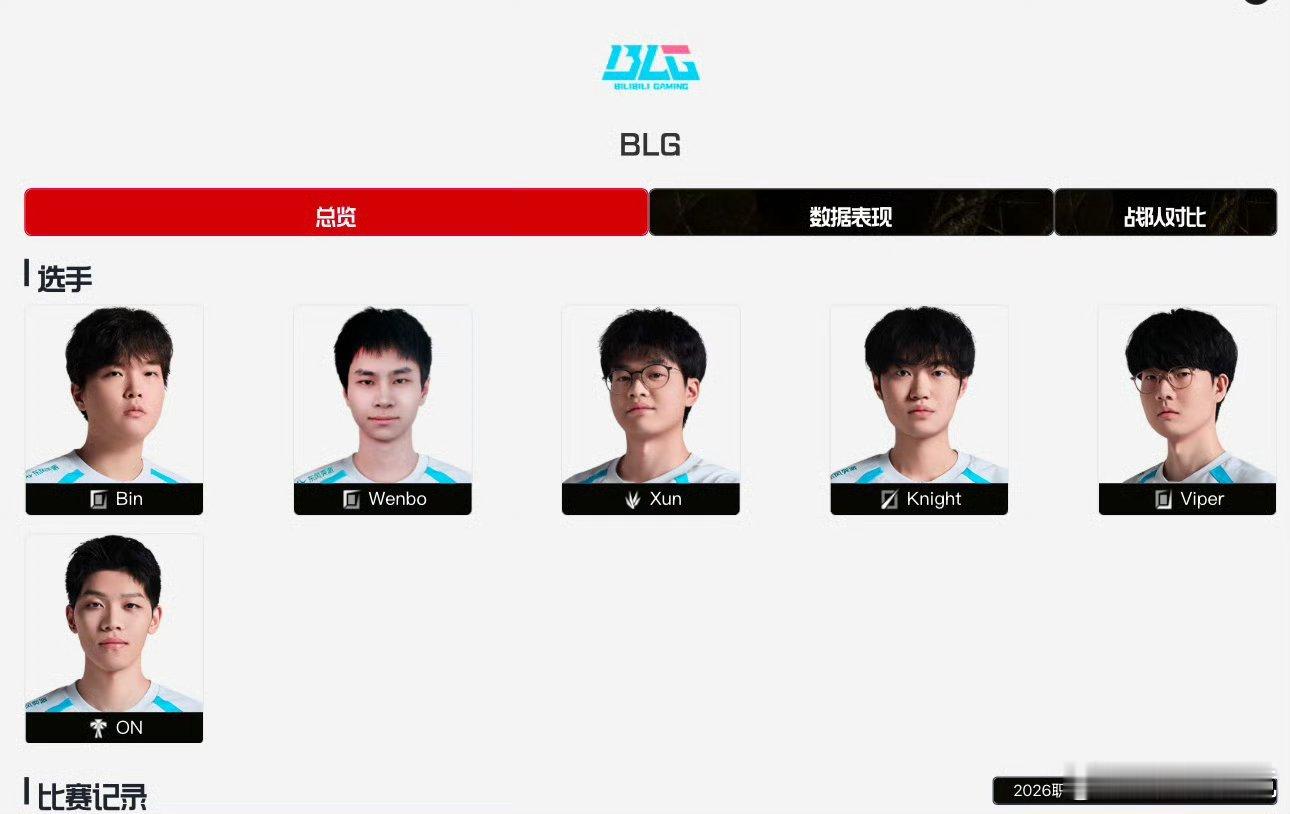 听说Bin哥现在已经平静下来了，并且主动找了教练和管理层认错其实可以理解 大家都