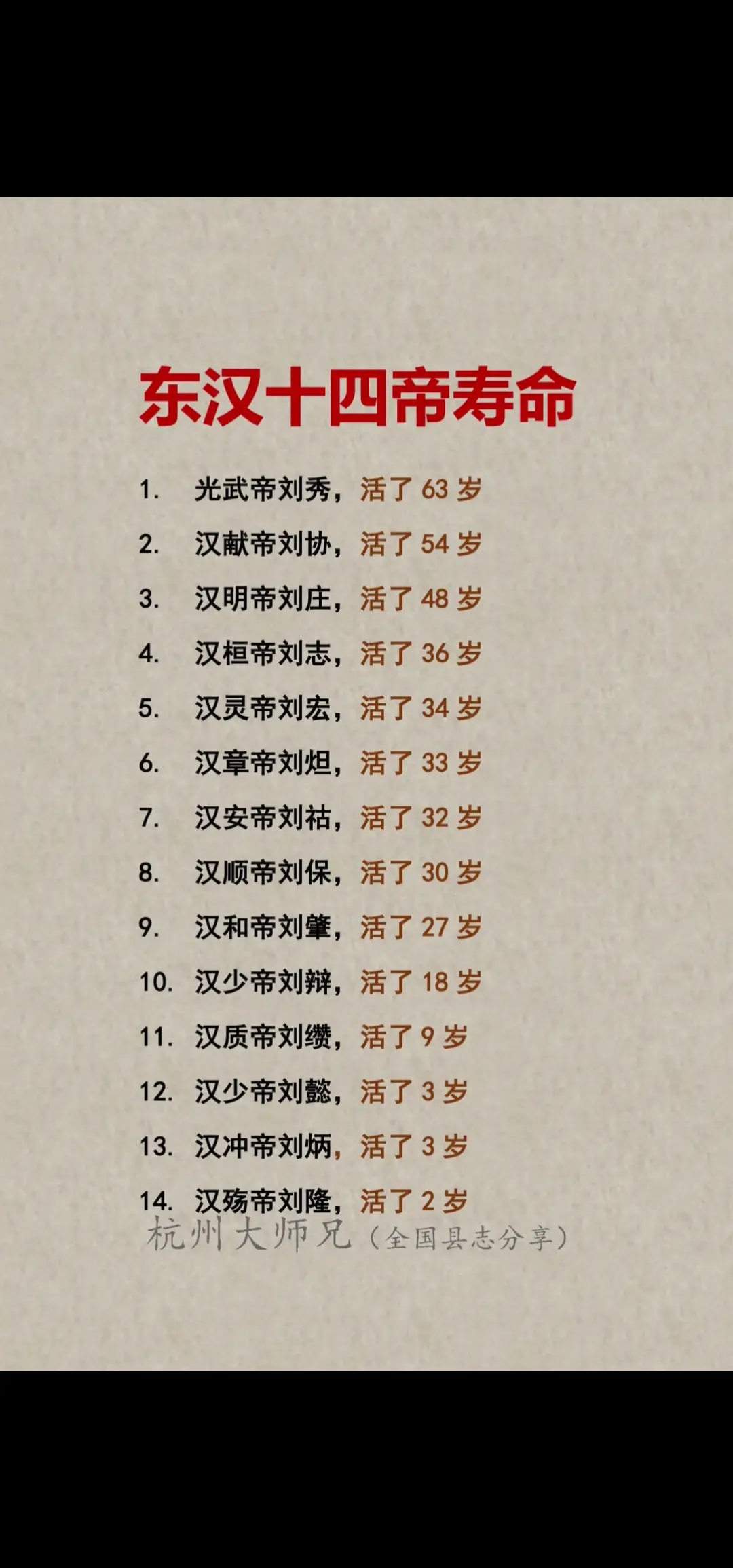 东汉十四帝的寿命排行。东汉十四帝的寿命与排行