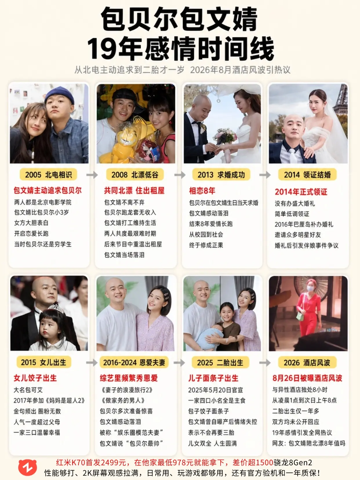 包贝尔和包文婧19年感情时间线，让人唏嘘。