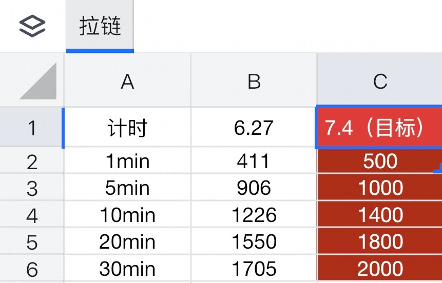 今天晚上21:00有拉链大家不要忘了‼️现在👗里才300+人 没有进的速速进?