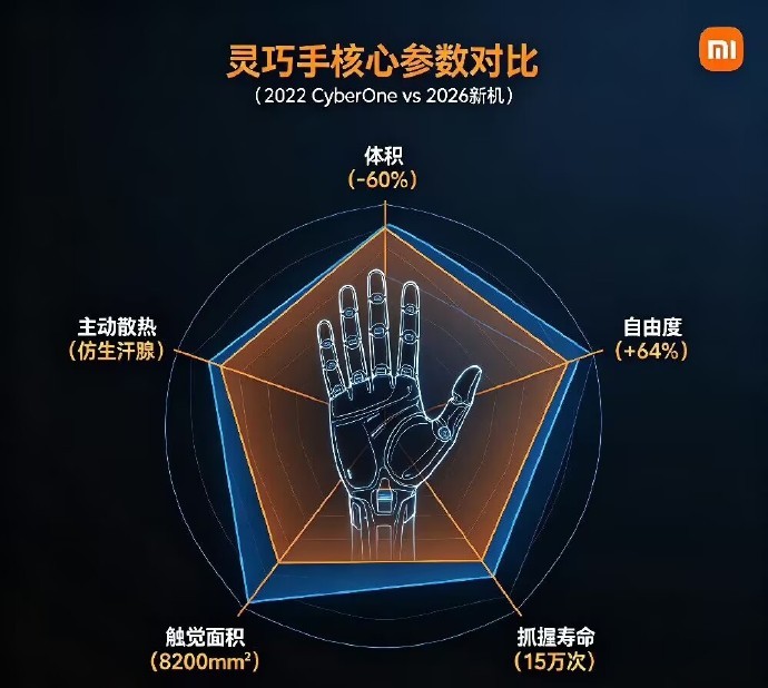小米二代人形机器人亮相 新款机器人搭载小米 MiMo 大模型 “AI 大脑”，全
