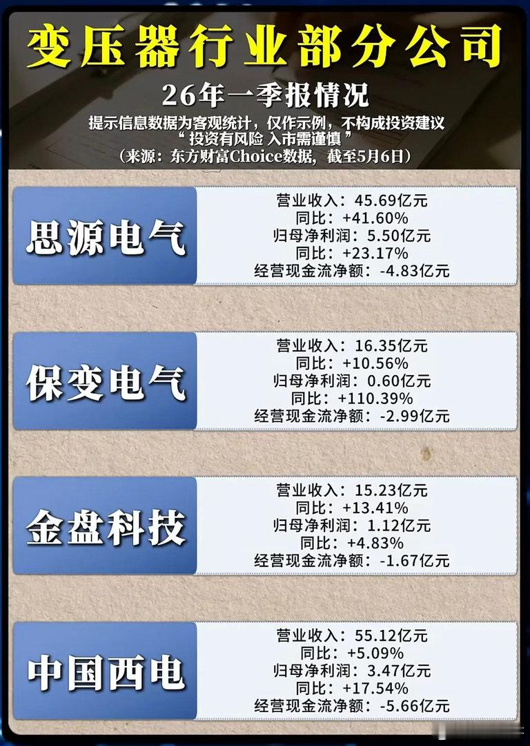 特高压订单狂飙，变压器行业一季报透露出哪些关键信号？当新型电力系统建设按下加速键