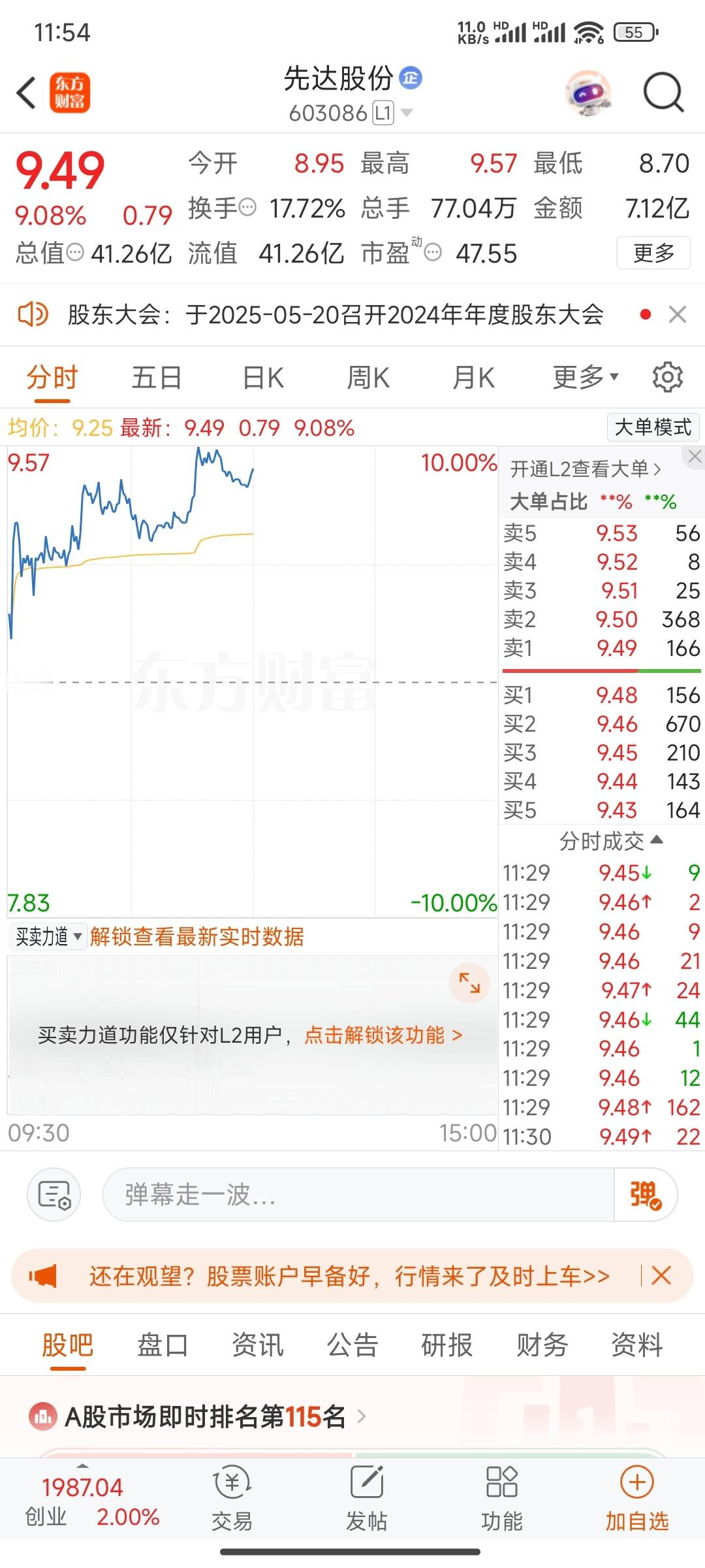 下午期待一下，能不能来个涨停板!有上车的吗？扣波666 ​​​