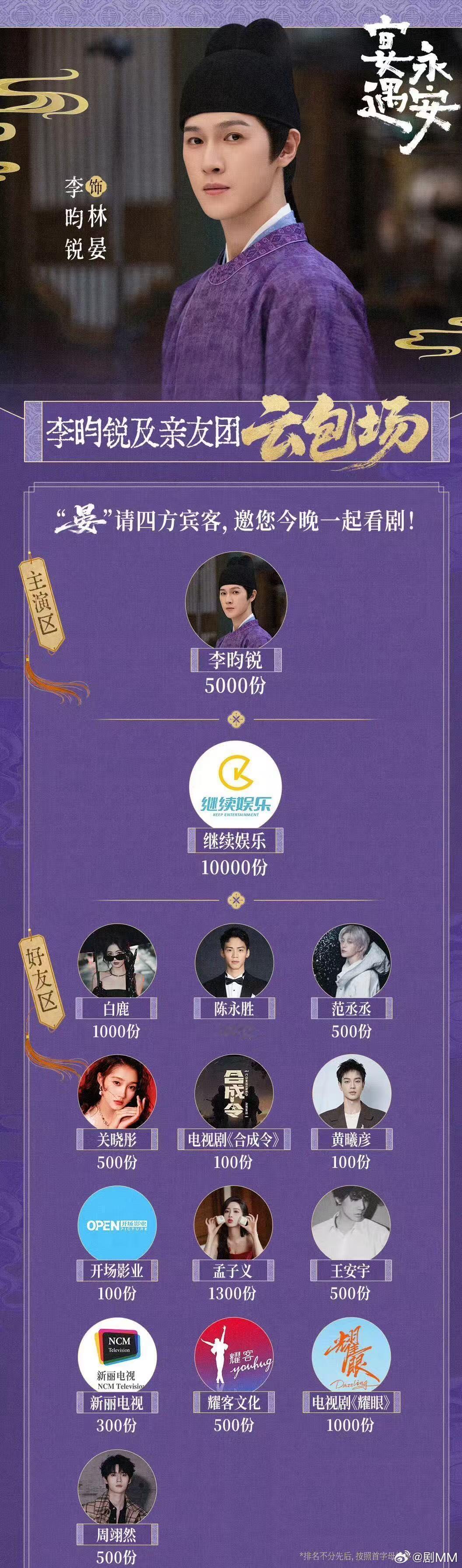 关晓彤工作室包场李昀锐新剧 关晓彤云包场支持李昀锐新剧，人美心善得关晓彤，今晚六